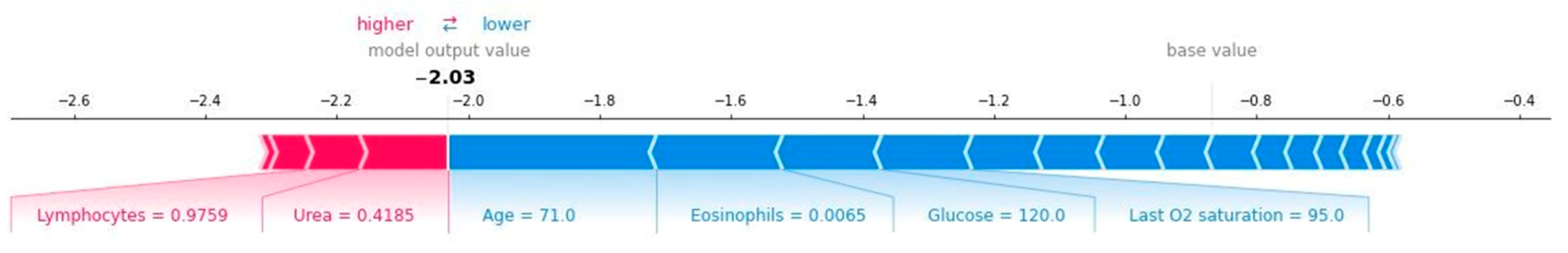 Ijerph 18 08677 g010