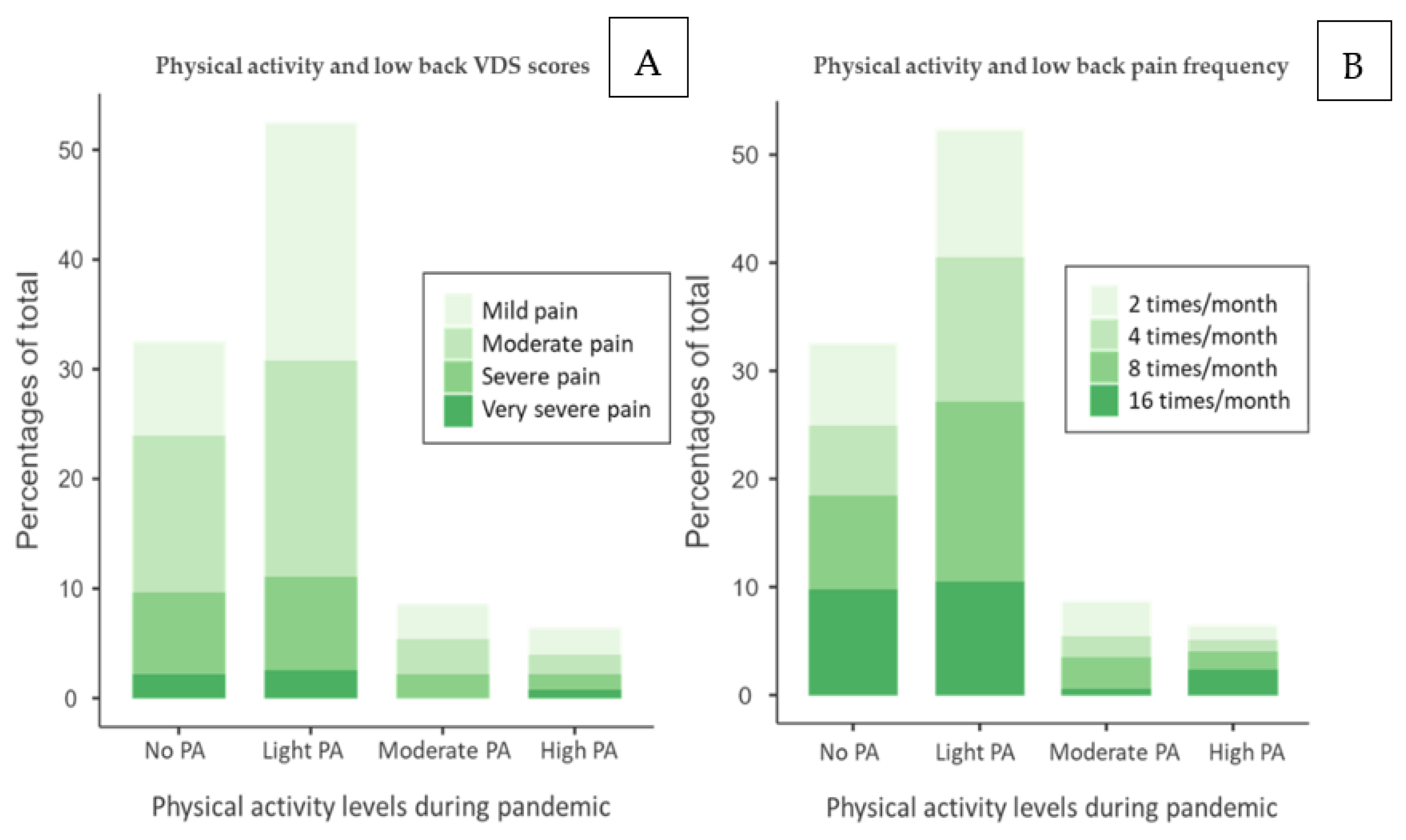 Ijerph 18 08680 g004