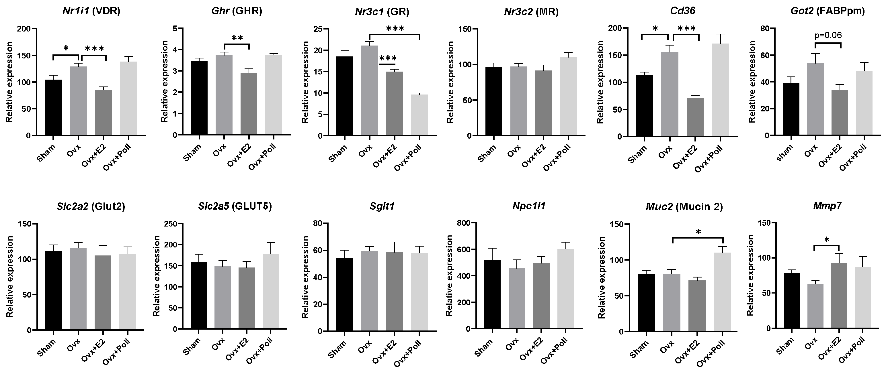 Ijerph 18 08685 g003 550