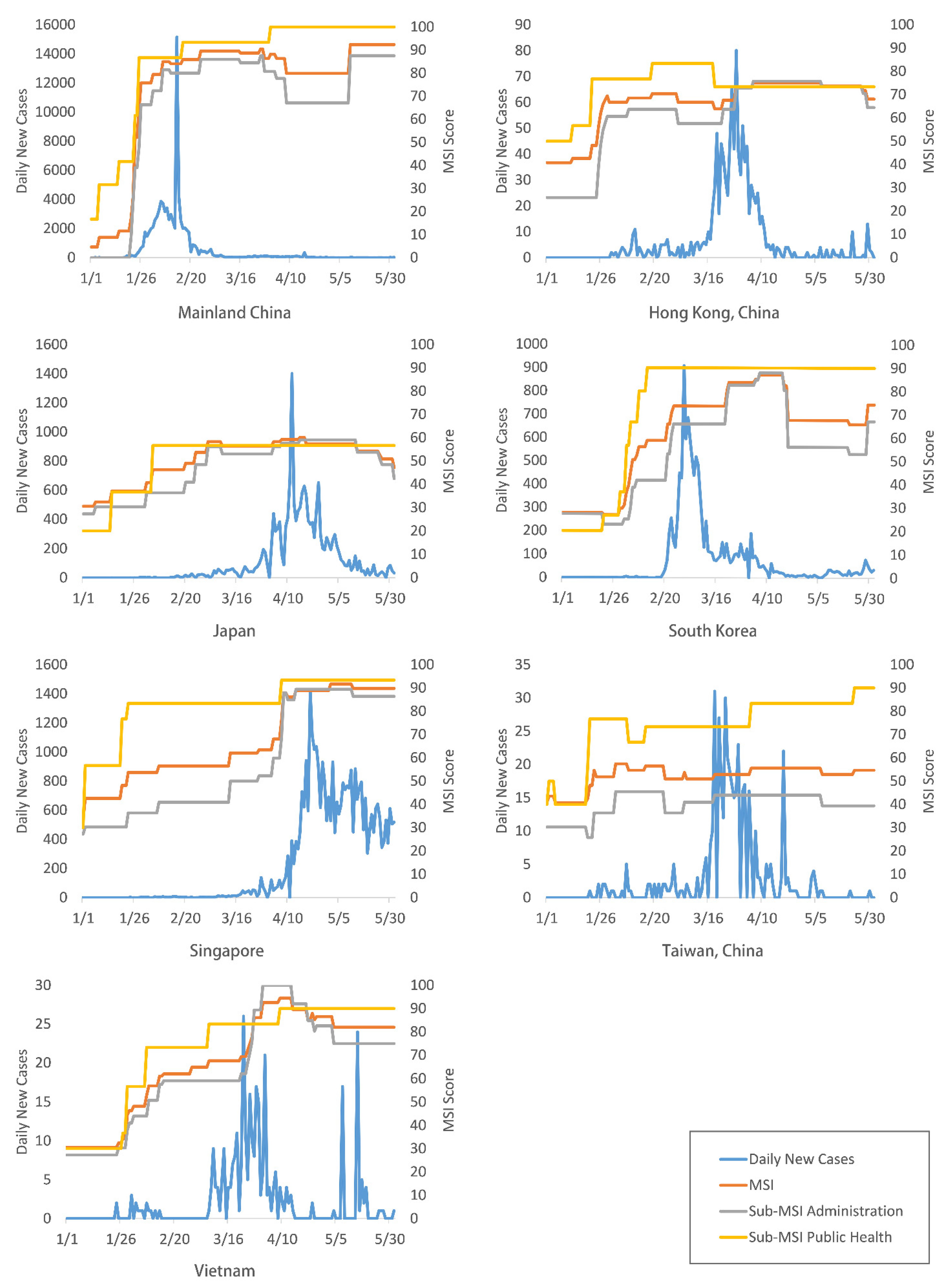 Ijerph 18 08686 g002