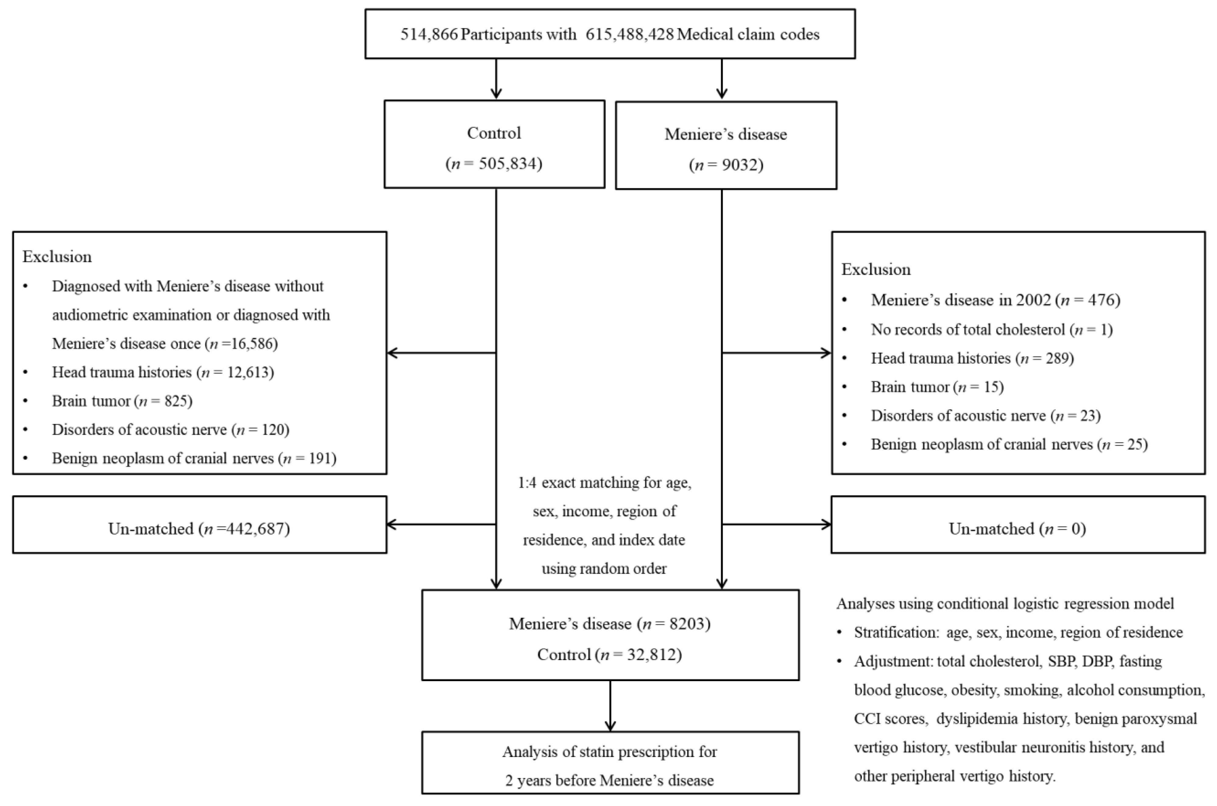 Ijerph 18 08692 g001 550