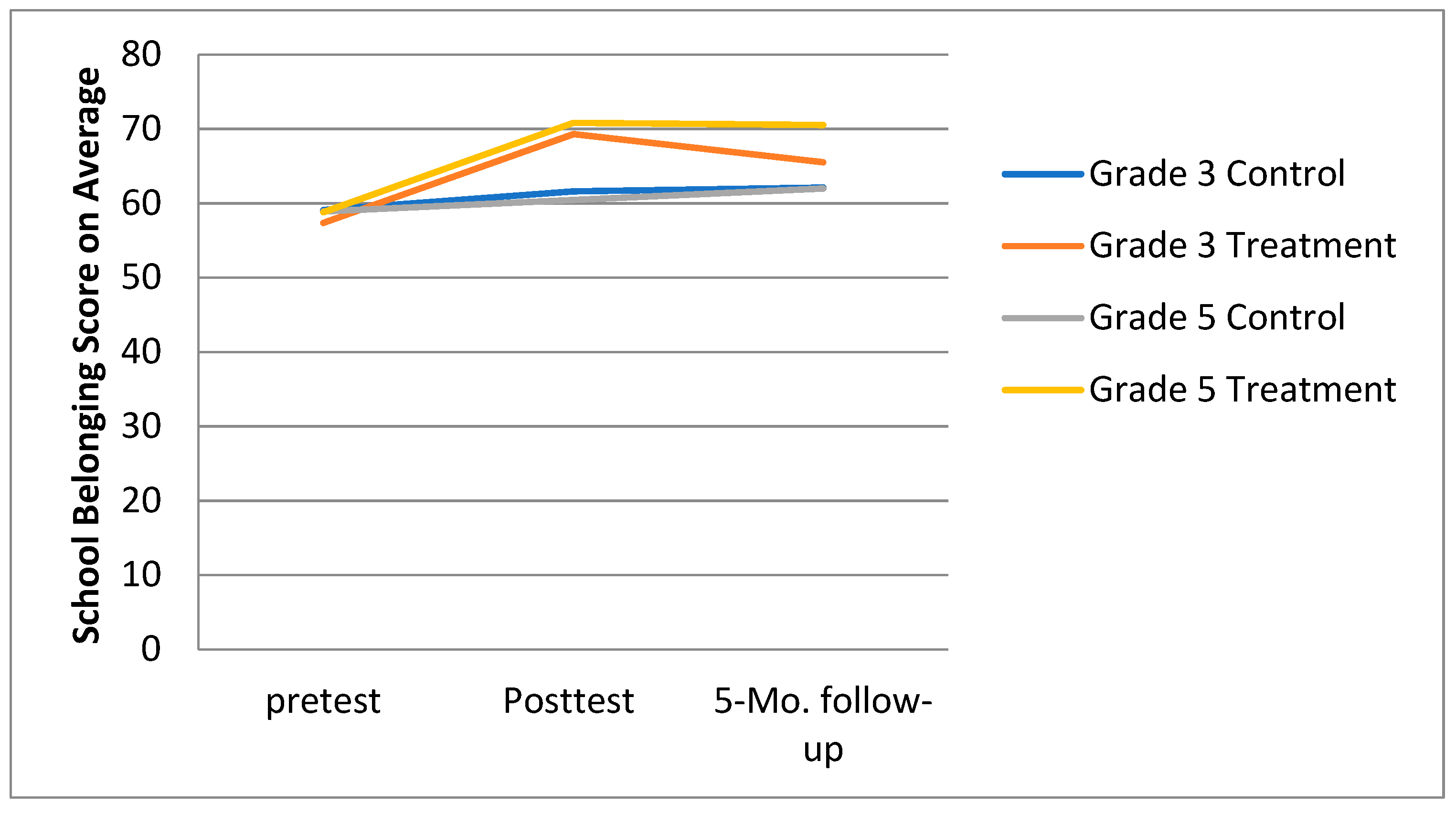Ijerph 18 08703 g003