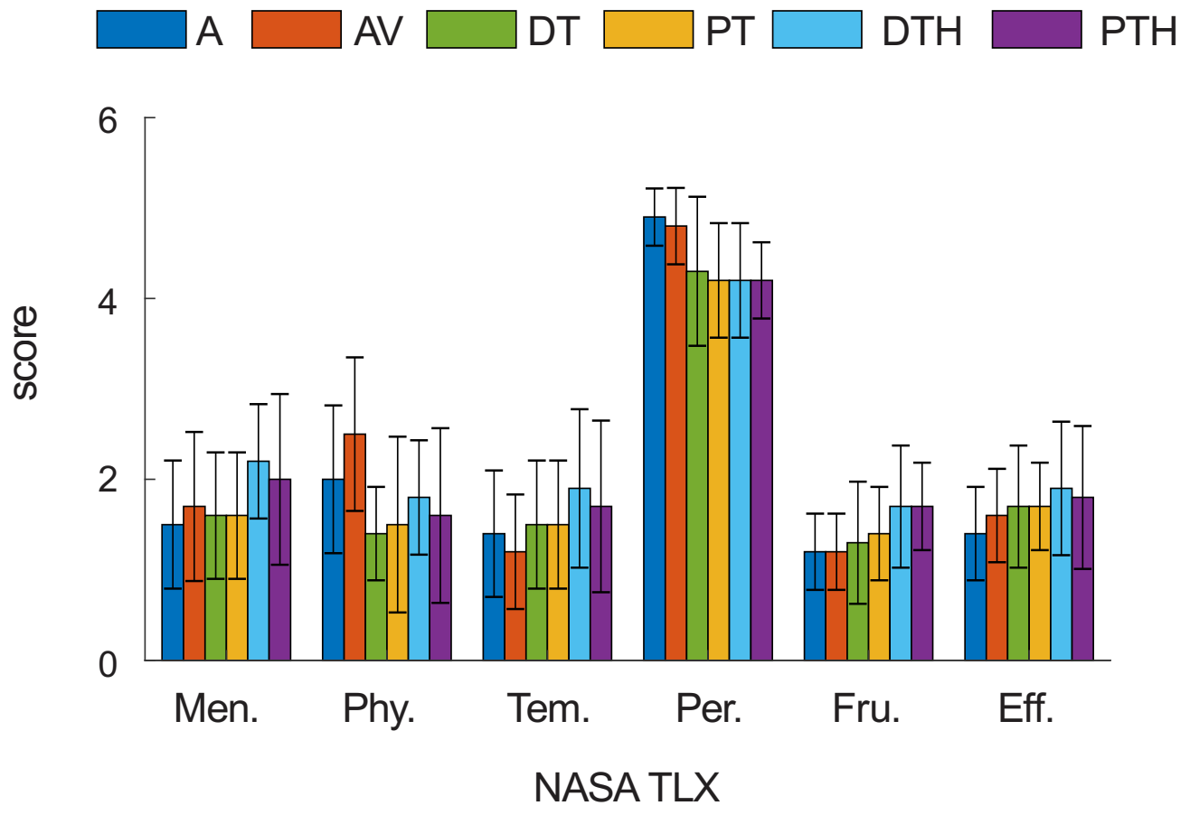 Ijerph 18 08708 g004 550