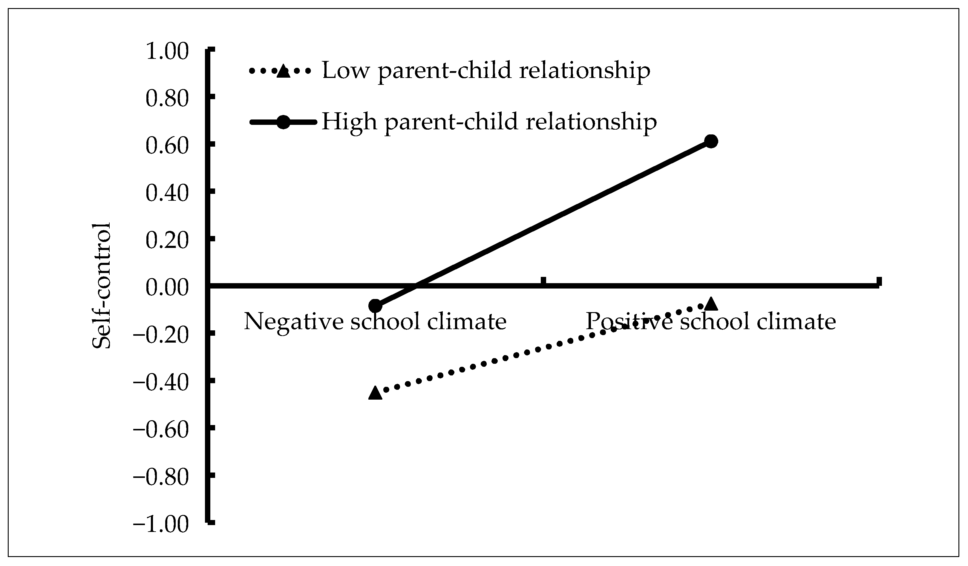 Ijerph Free Full Text The Association Between School Climate And Aggression A Moderated Mediation Model Html Ijerph Free Full Text The Association Between School Climate And Aggression A Moderated Mediation Model Html