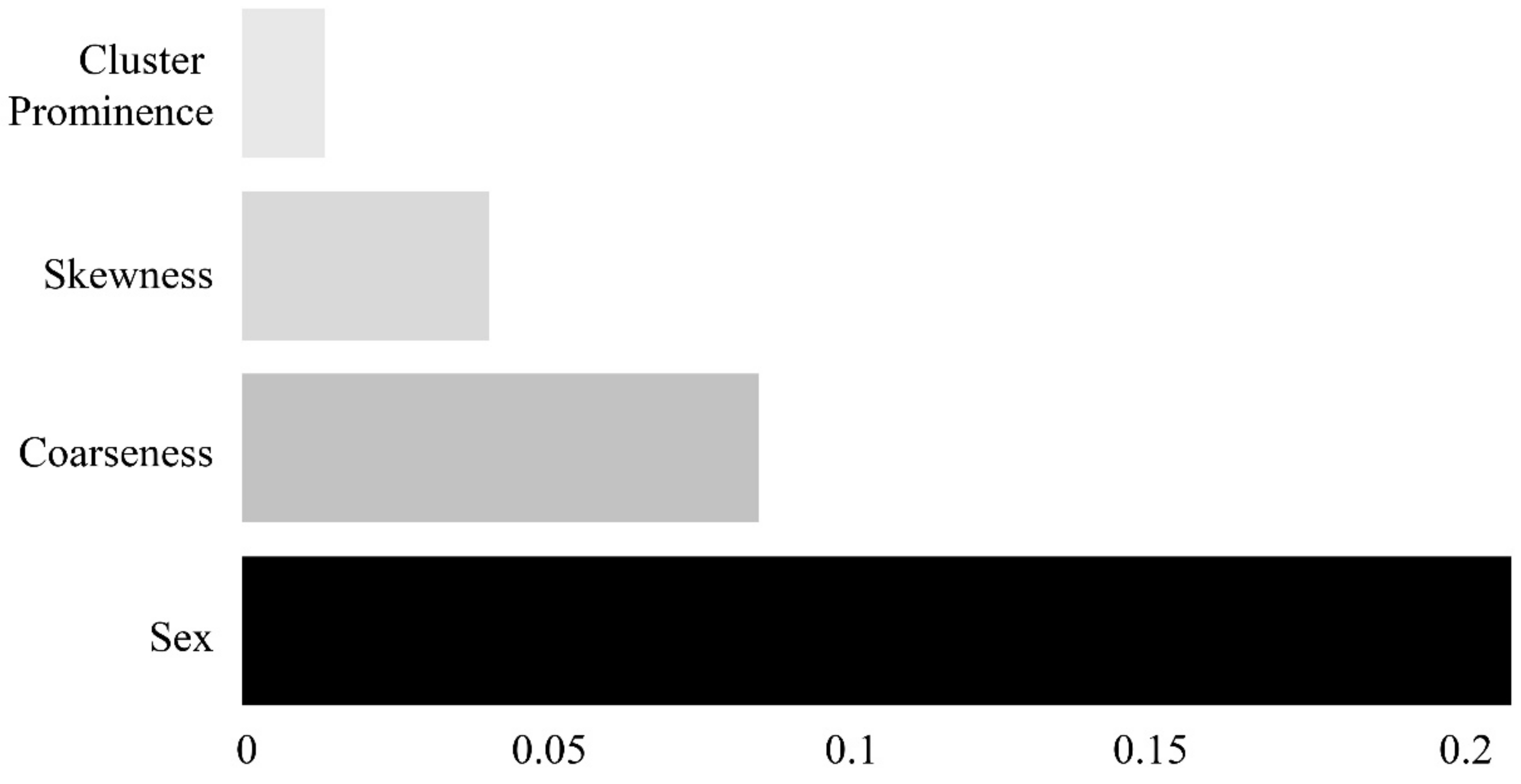 Ijerph 18 08710 g004 550
