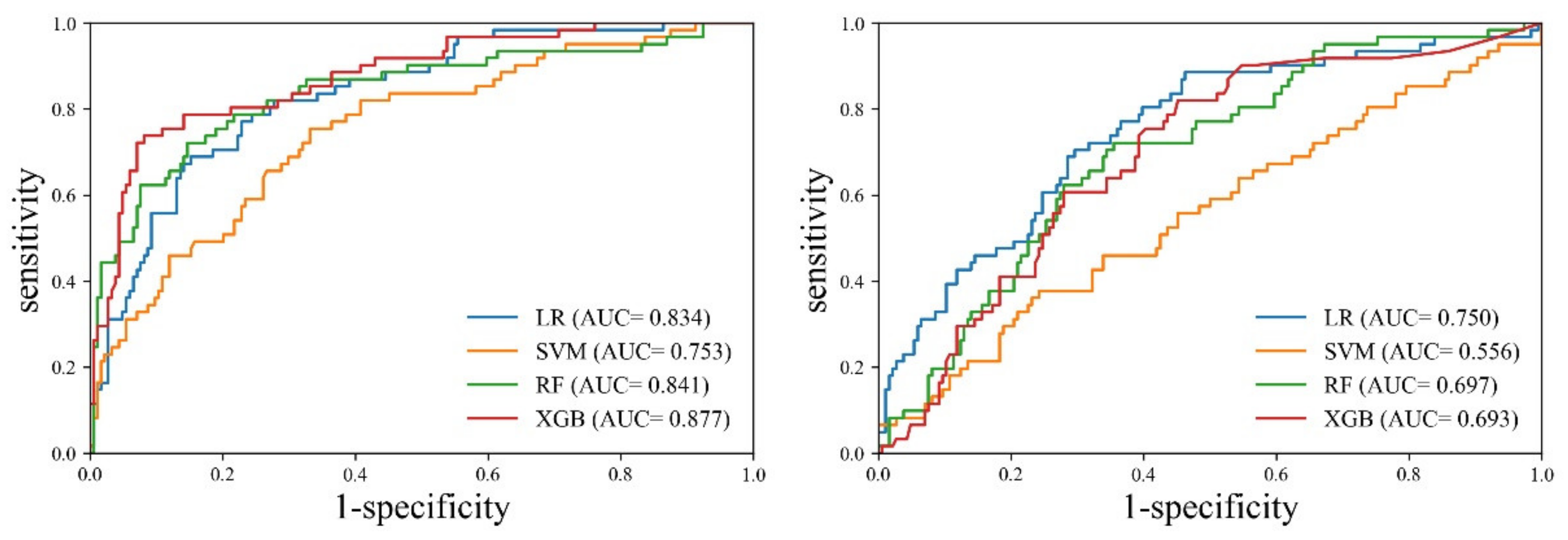 Ijerph 18 08710 g005 550