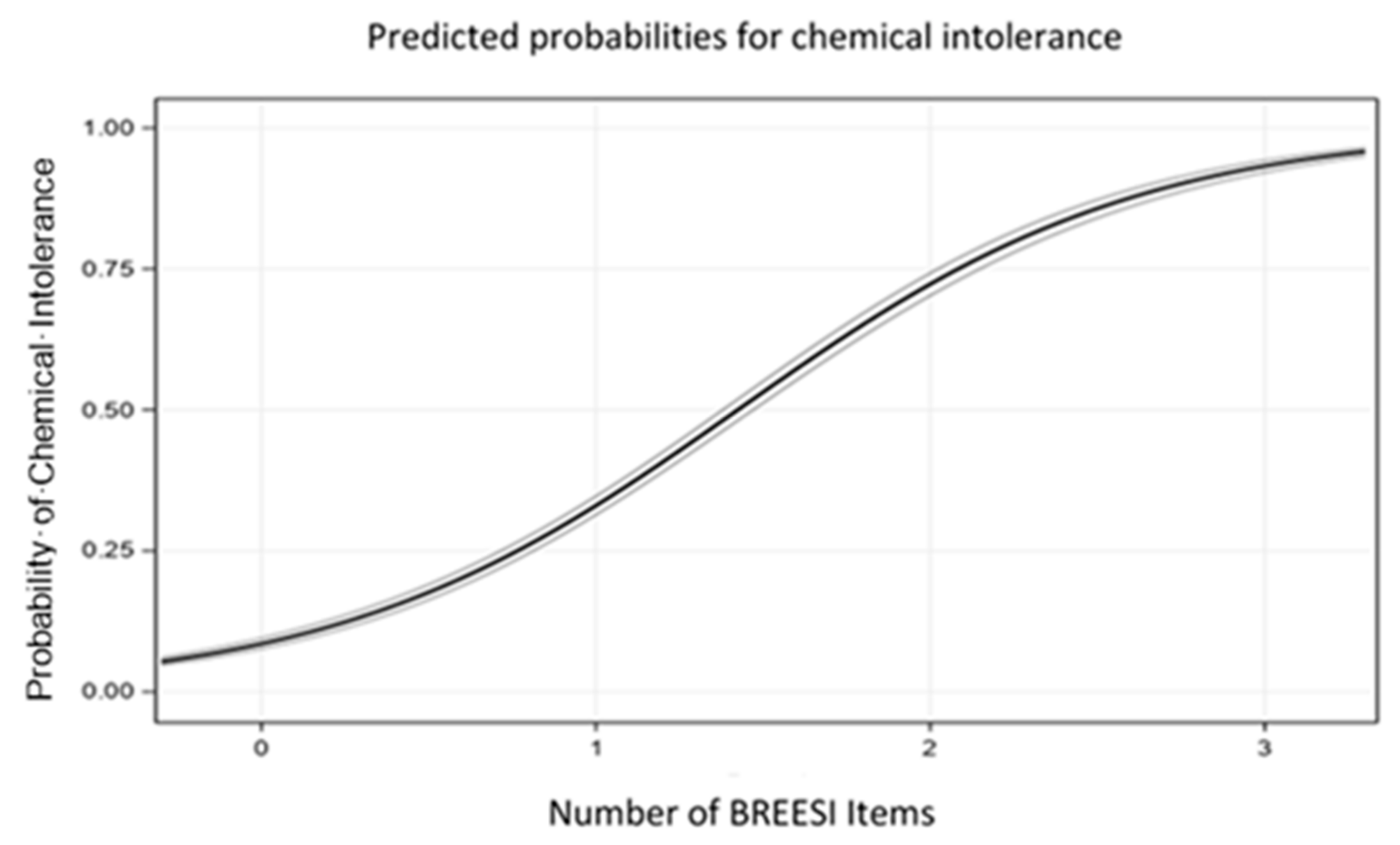 Ijerph 18 08714 g002 550