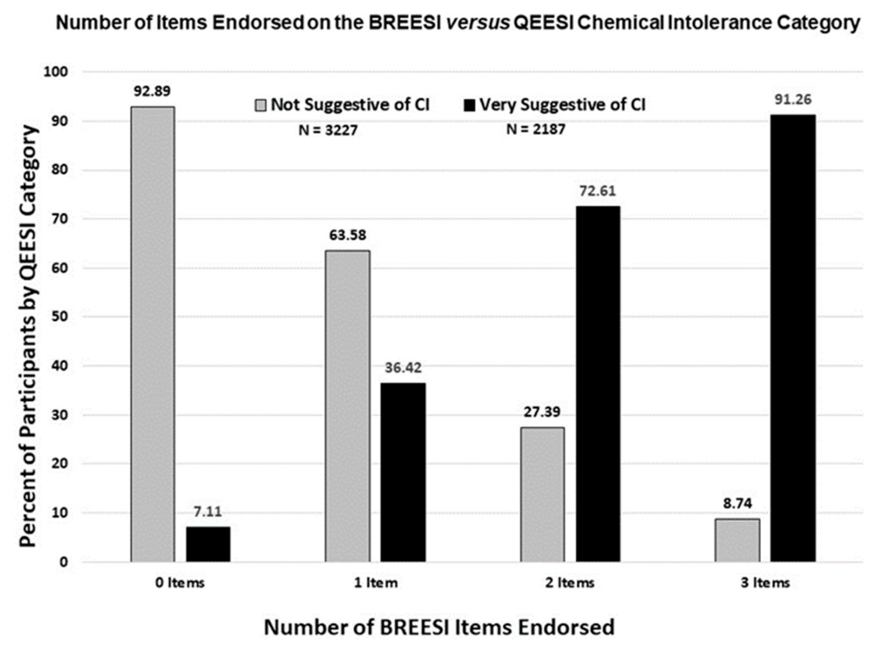 Ijerph 18 08714 g003 550