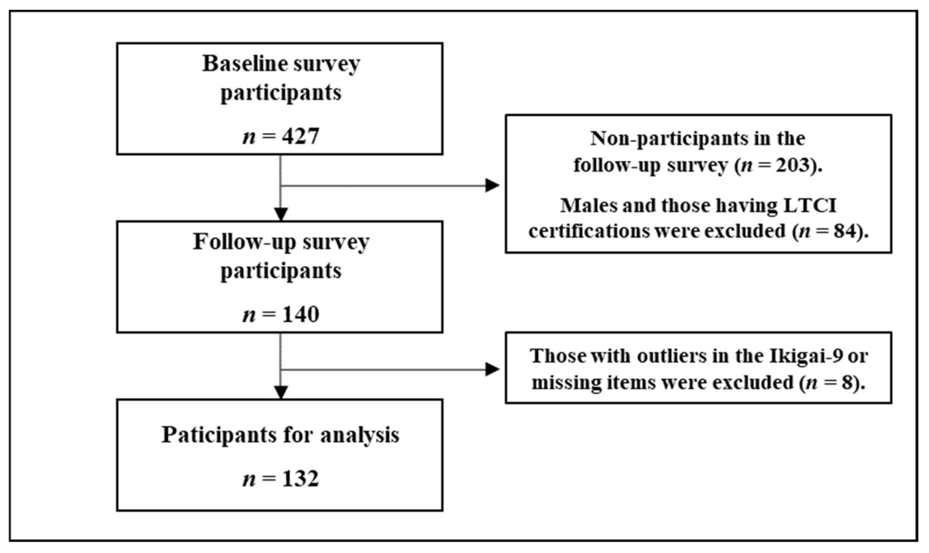 Ijerph 18 08718 g001 Ijerph 18 08718 g001