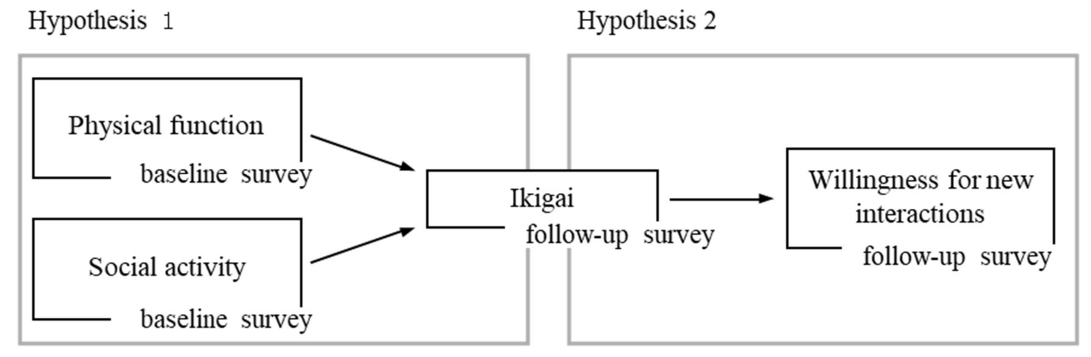 Ijerph 18 08718 g002 Ijerph 18 08718 g002