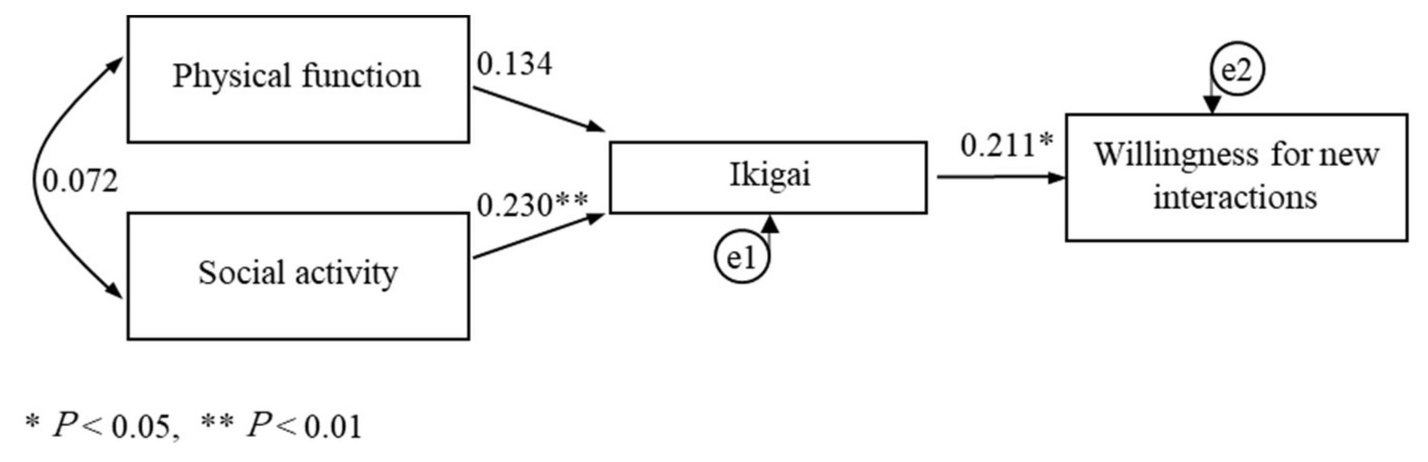 Ijerph 18 08718 g003 Ijerph 18 08718 g003