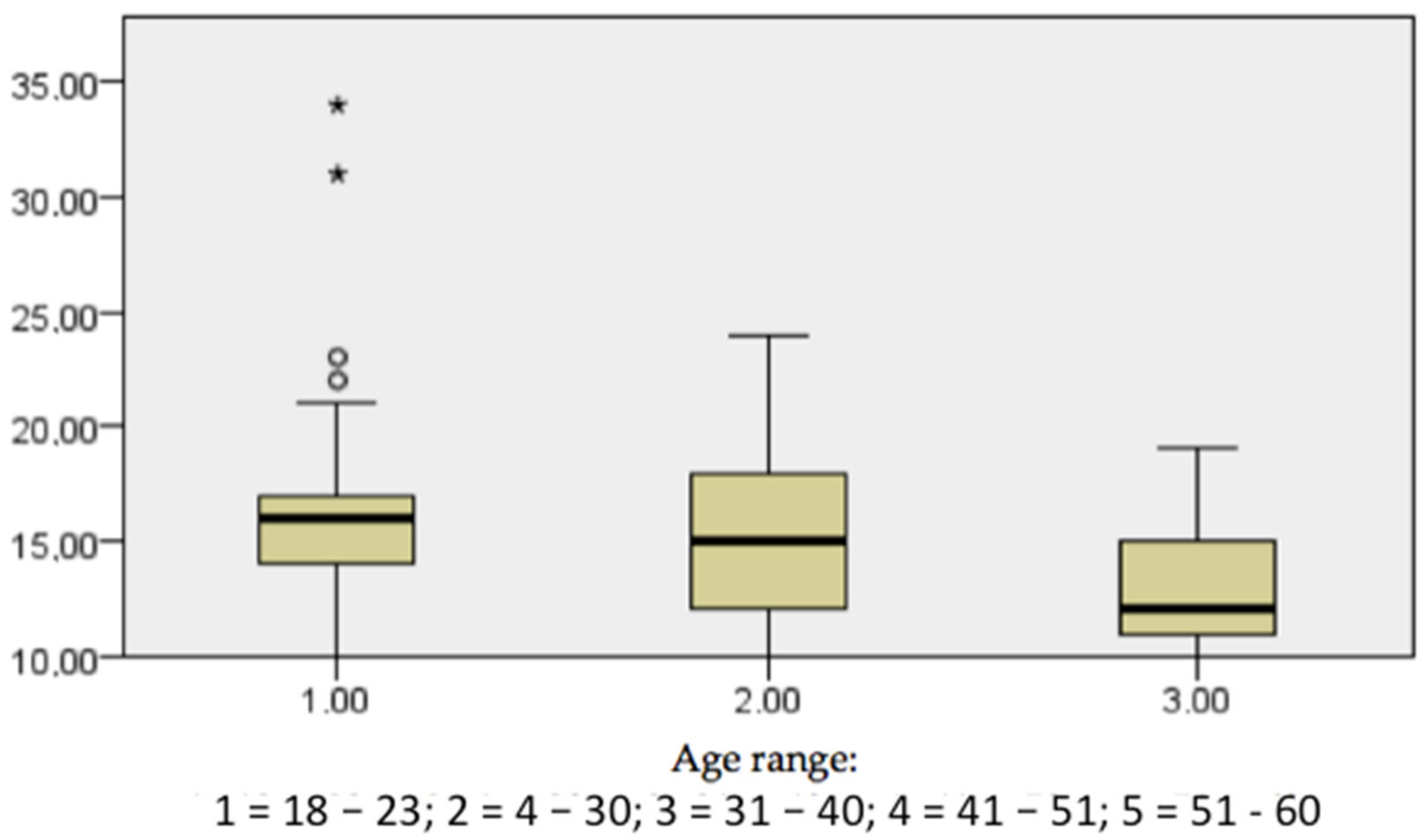 Ijerph 18 08722 g0a5