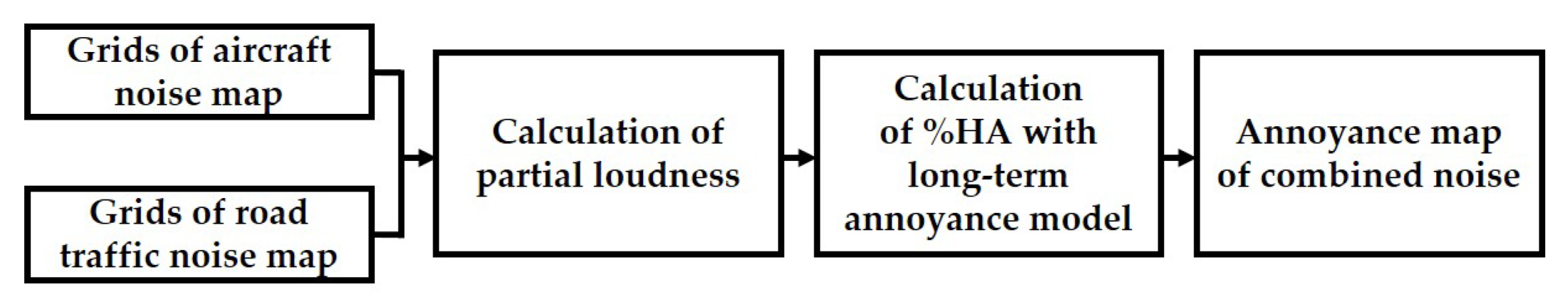 Ijerph 18 08724 g008