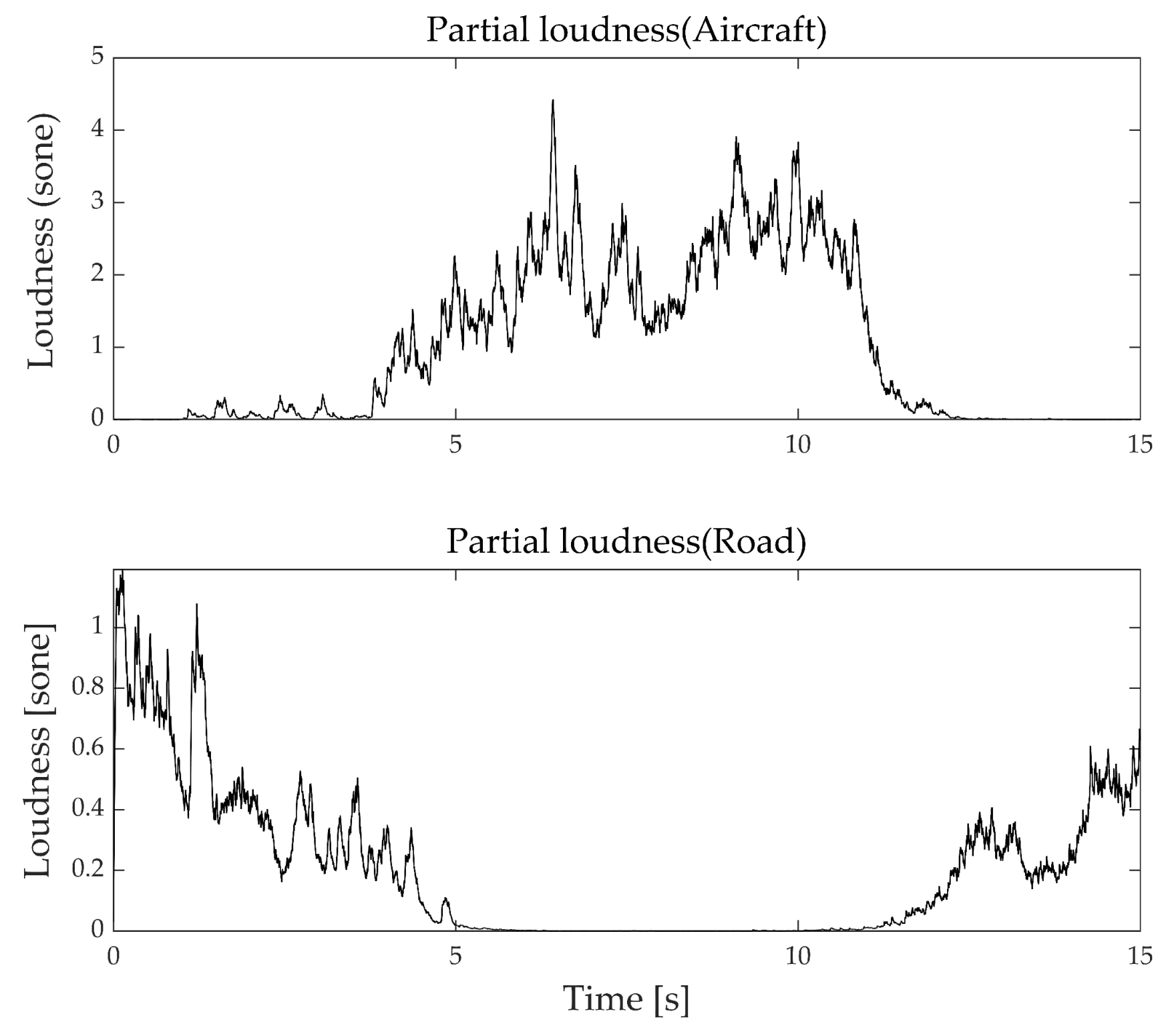 Ijerph 18 08724 g015