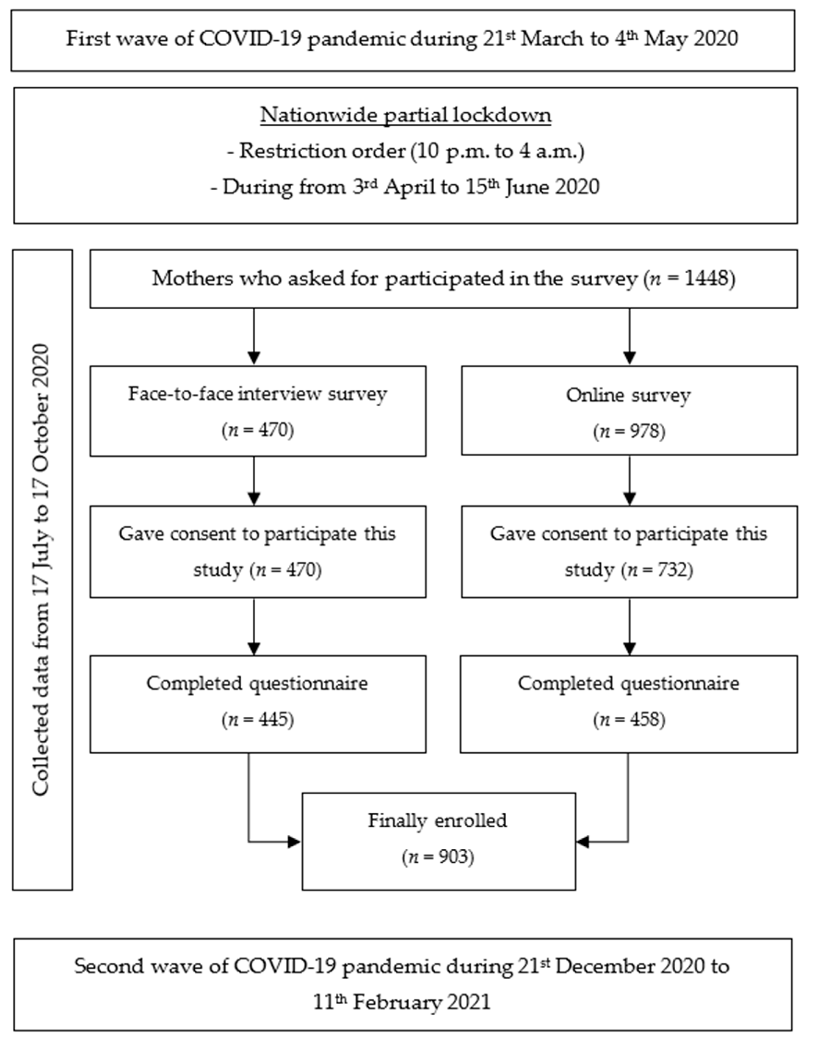 Ijerph 18 08729 g001