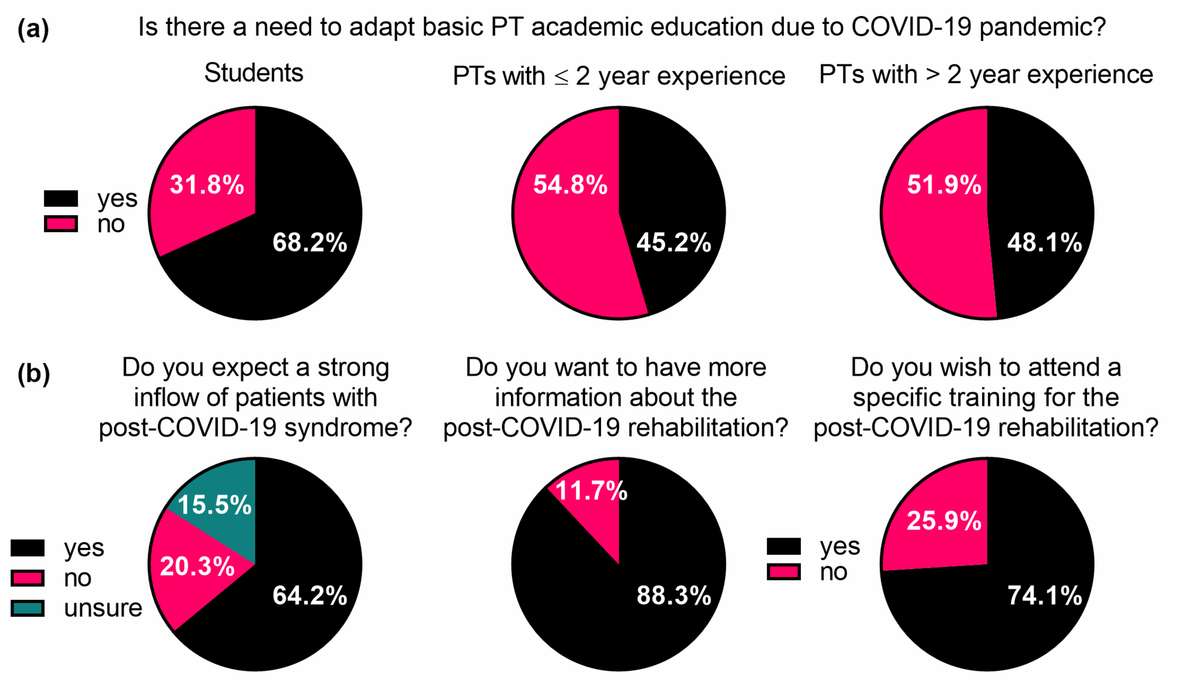 Ijerph 18 08730 g002