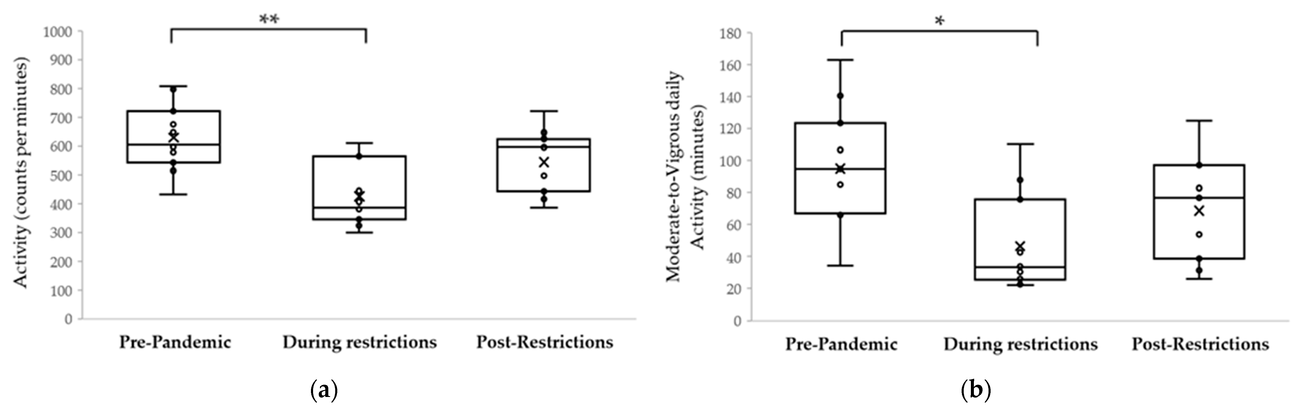 Ijerph 18 08732 g002a 550