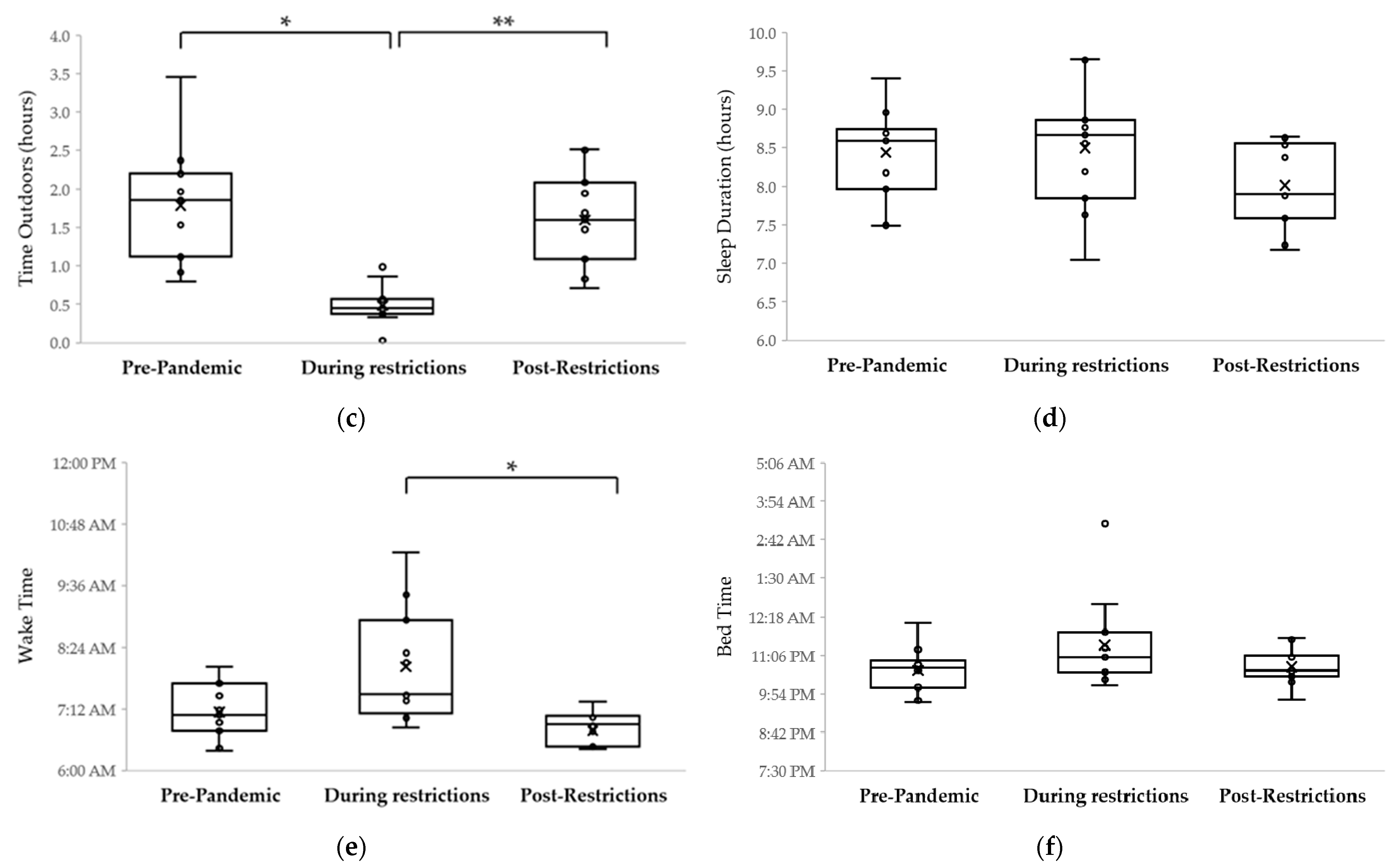 Ijerph 18 08732 g002b 550