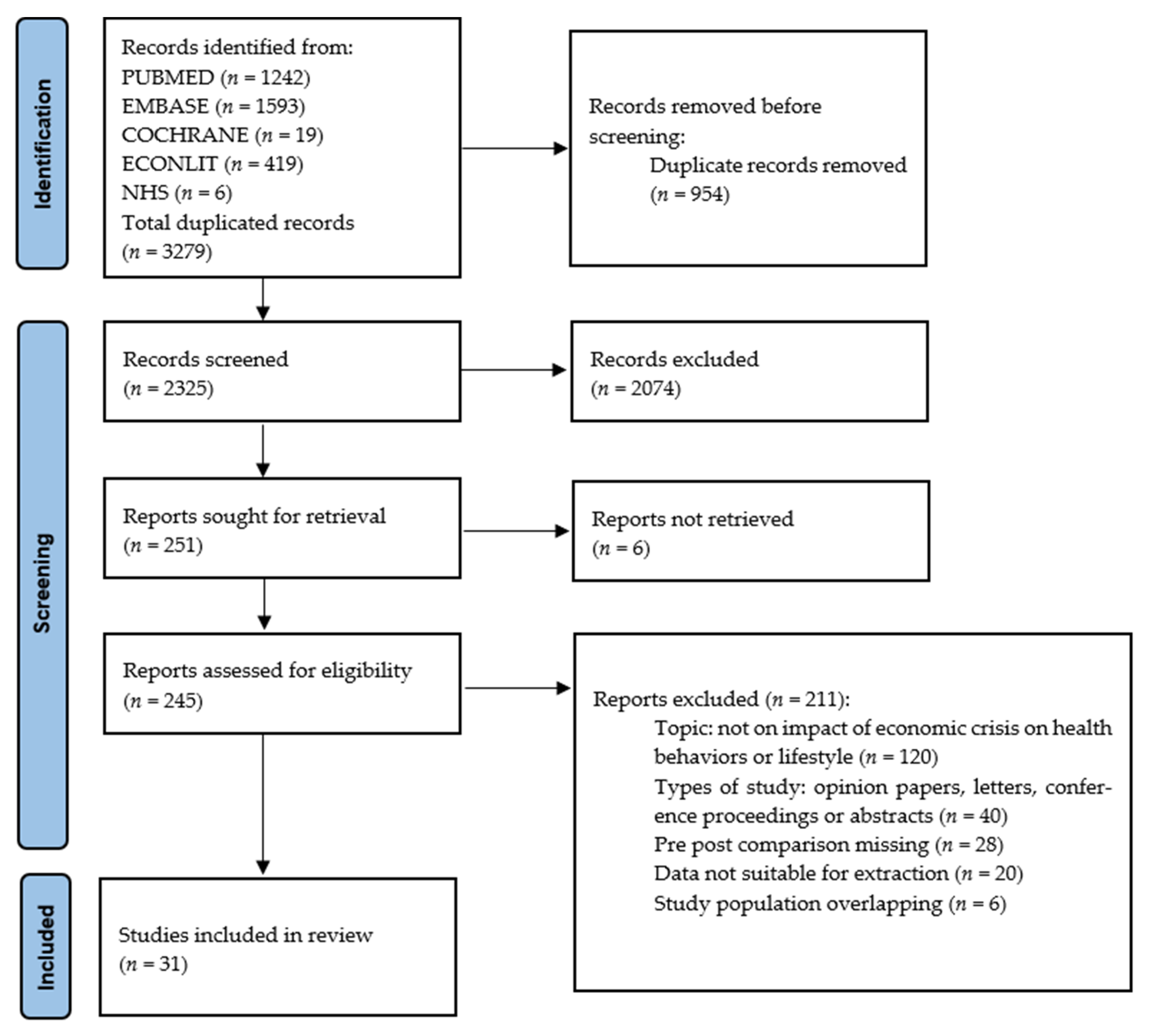 Ijerph 18 08734 g001
