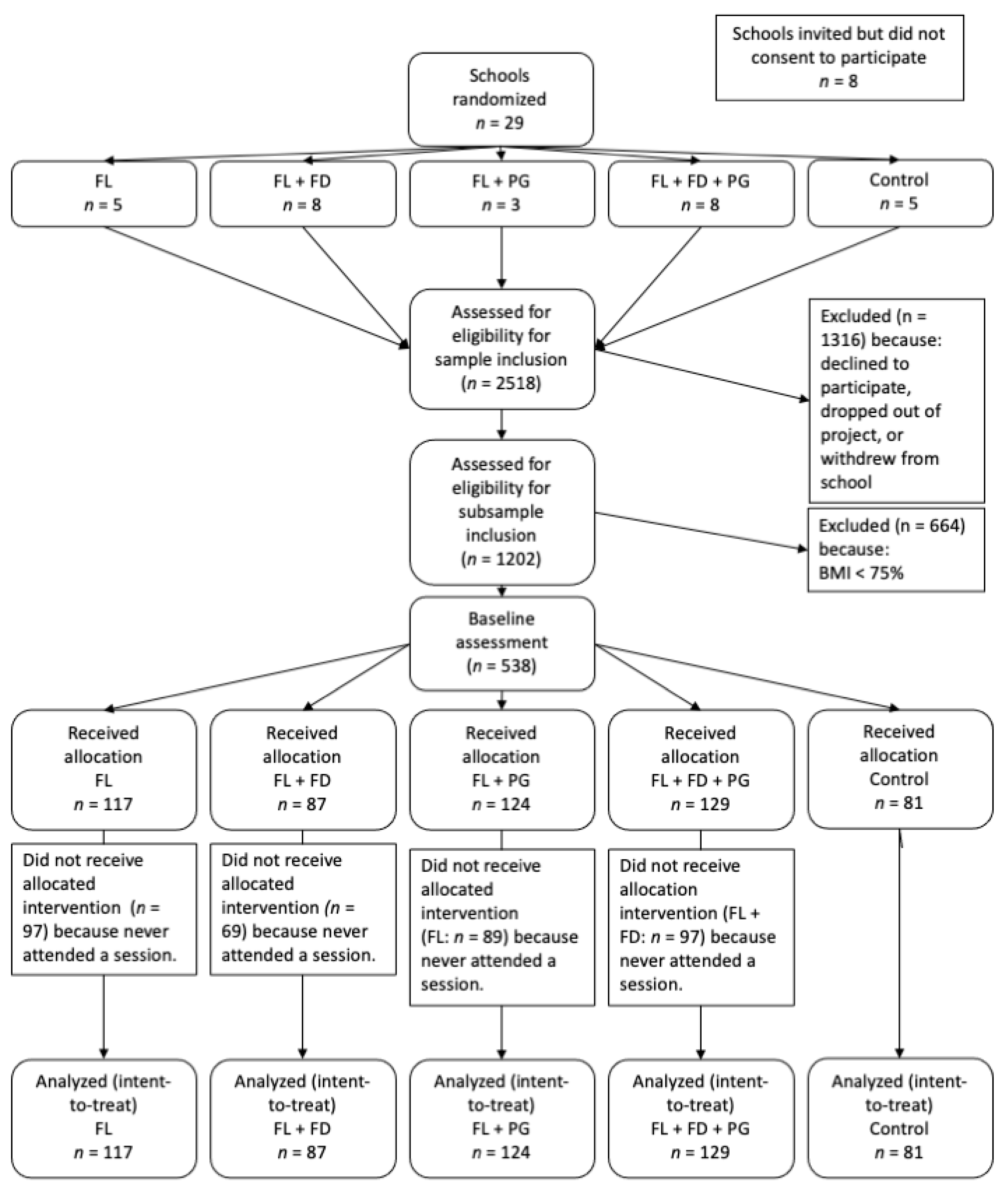 Ijerph 18 08744 g001