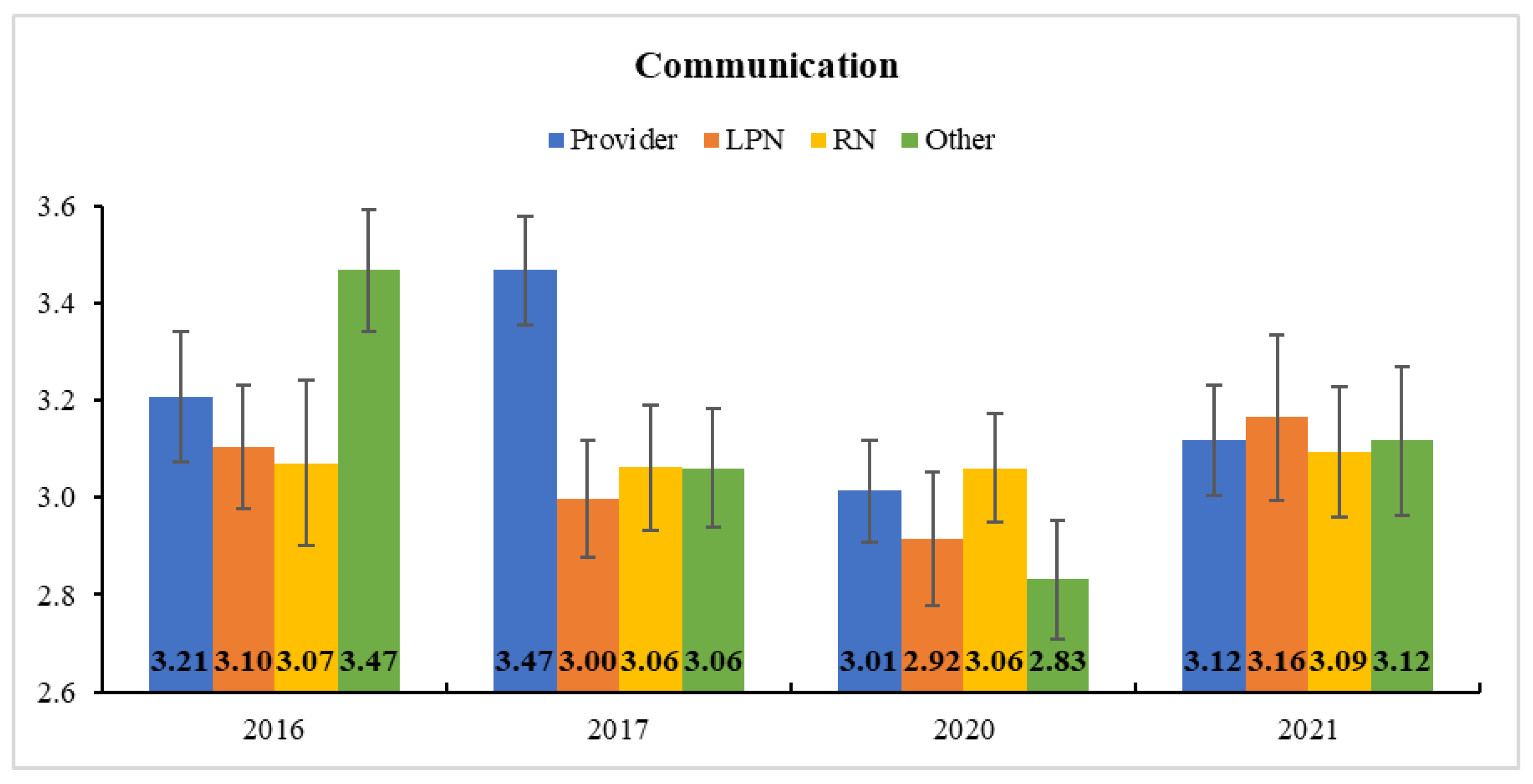 Ijerph 18 08758 g002