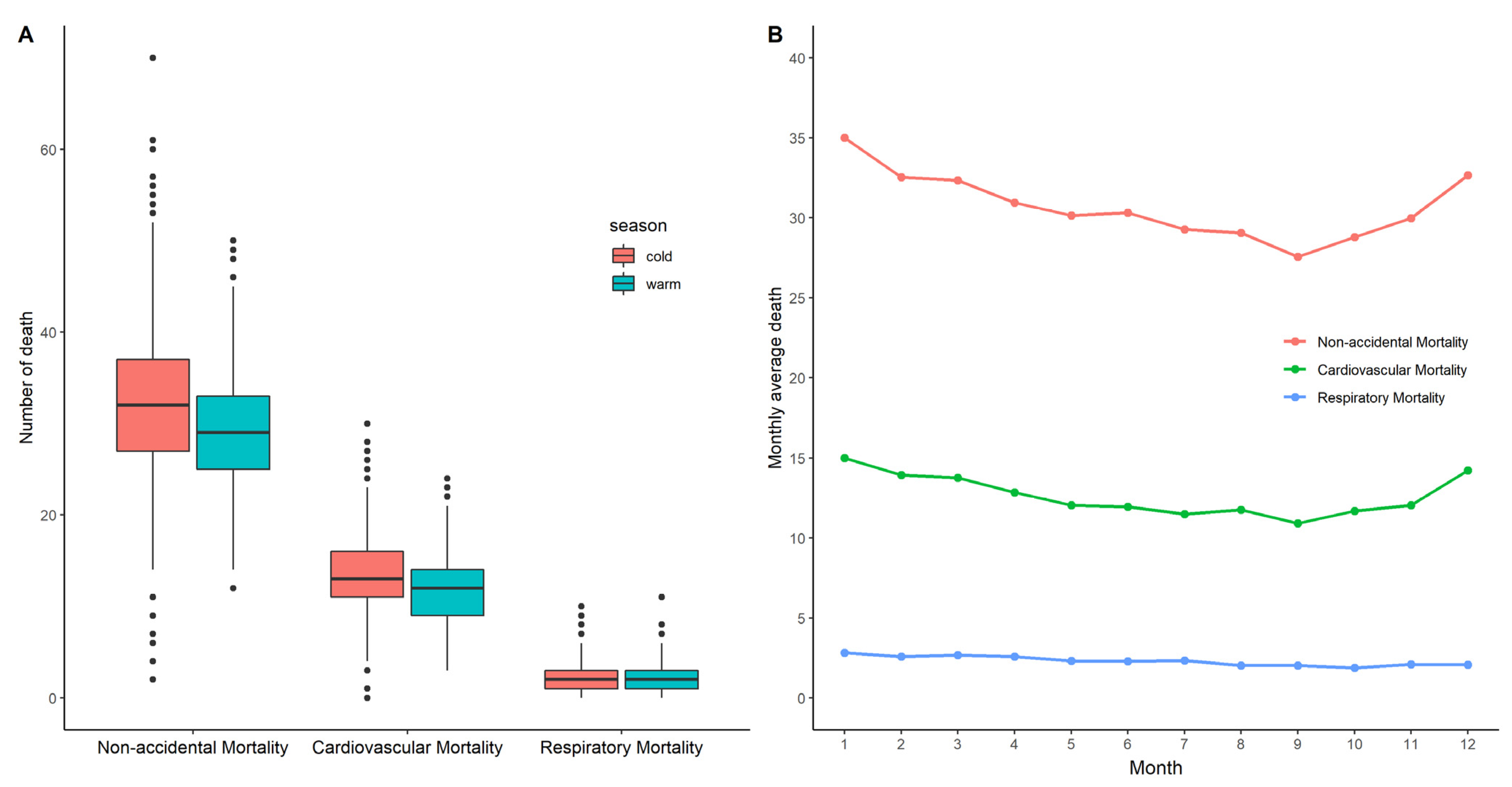 Ijerph 18 08760 g001 550