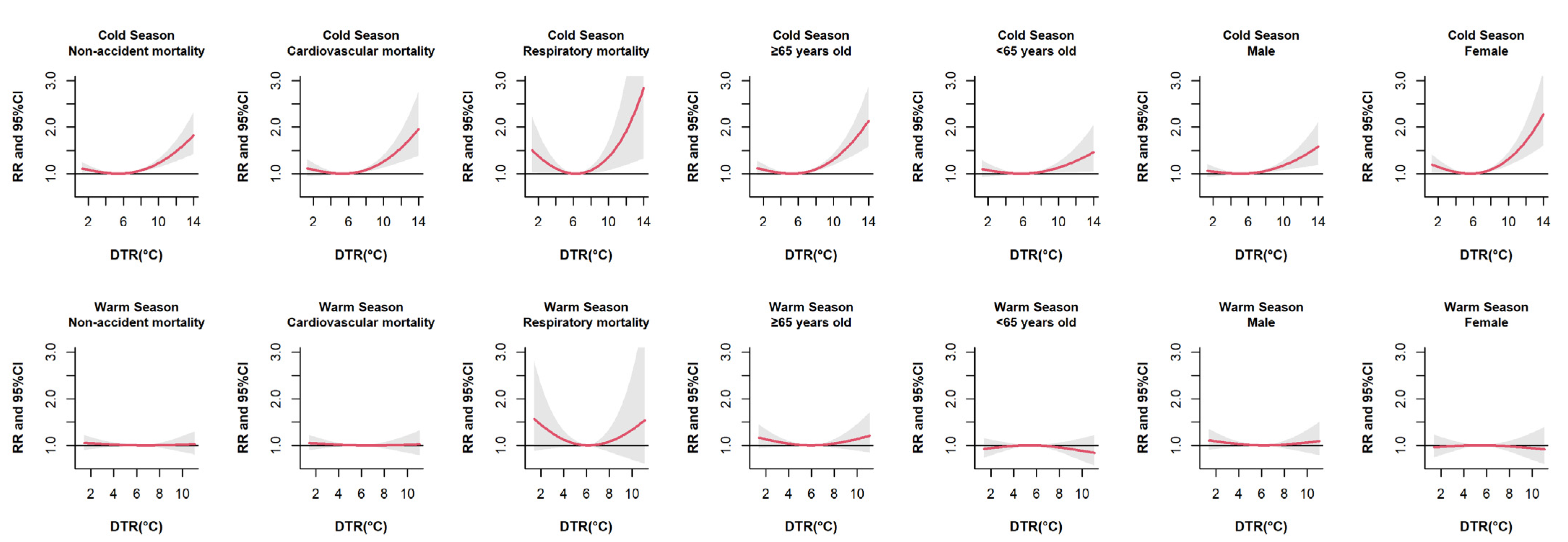 Ijerph 18 08760 g002 550