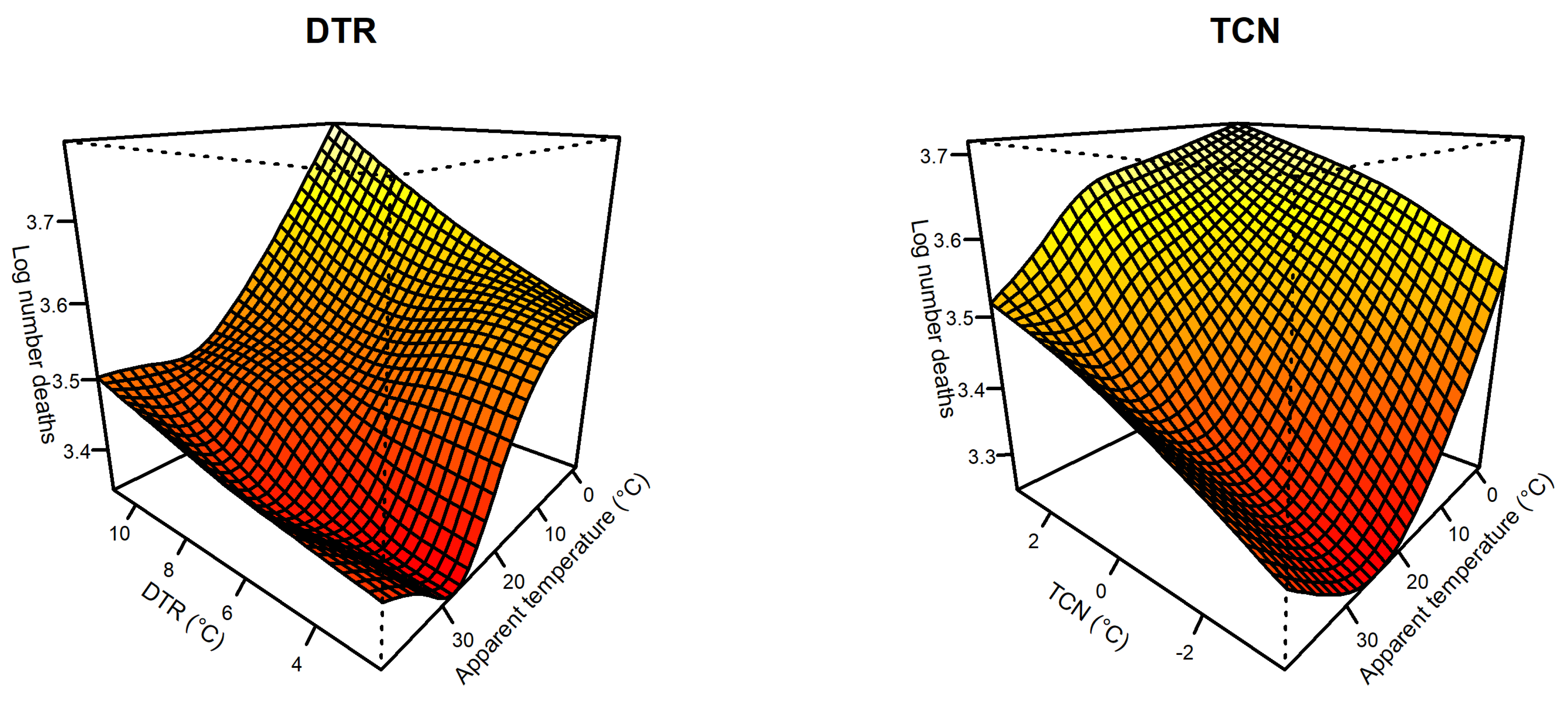 Ijerph 18 08760 g003 550