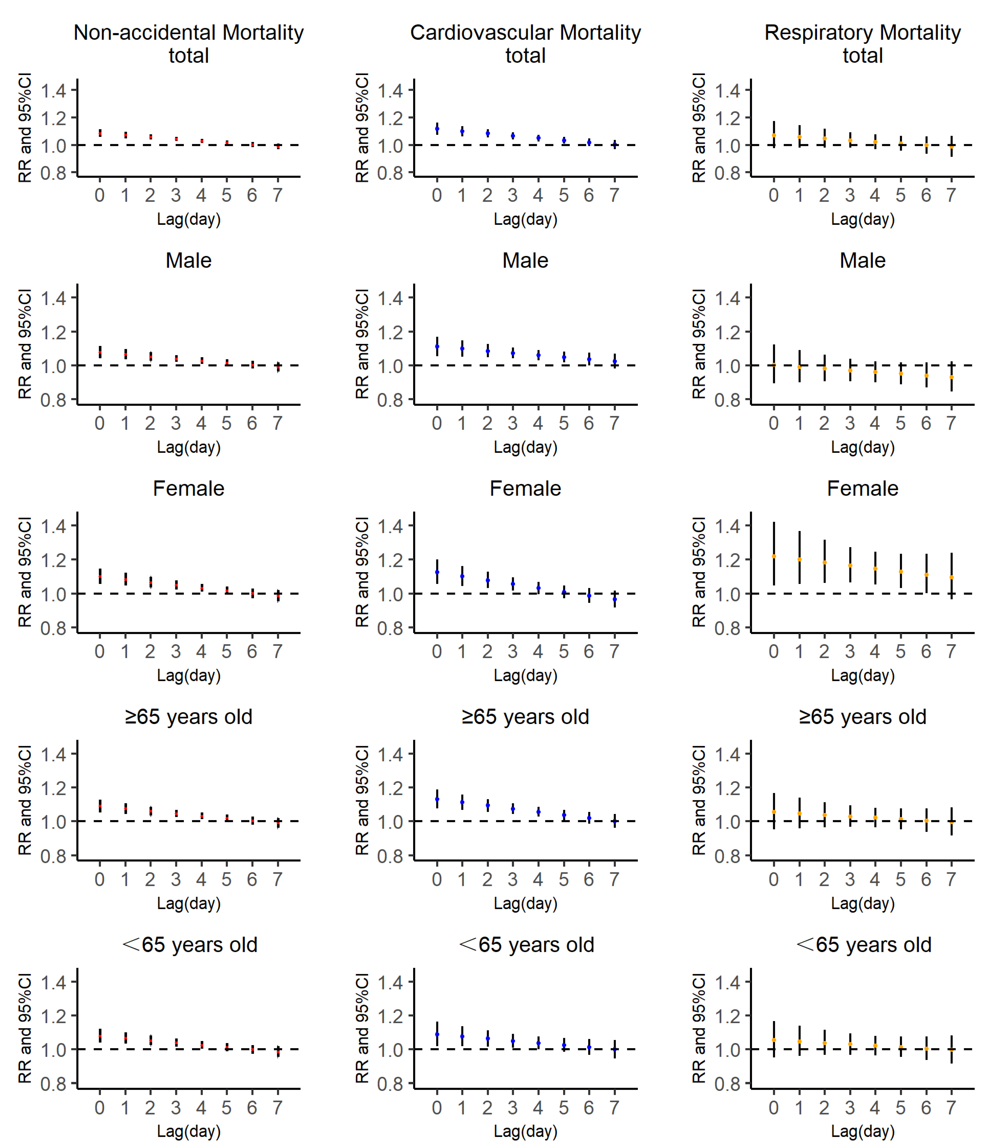 Ijerph 18 08760 g004 550
