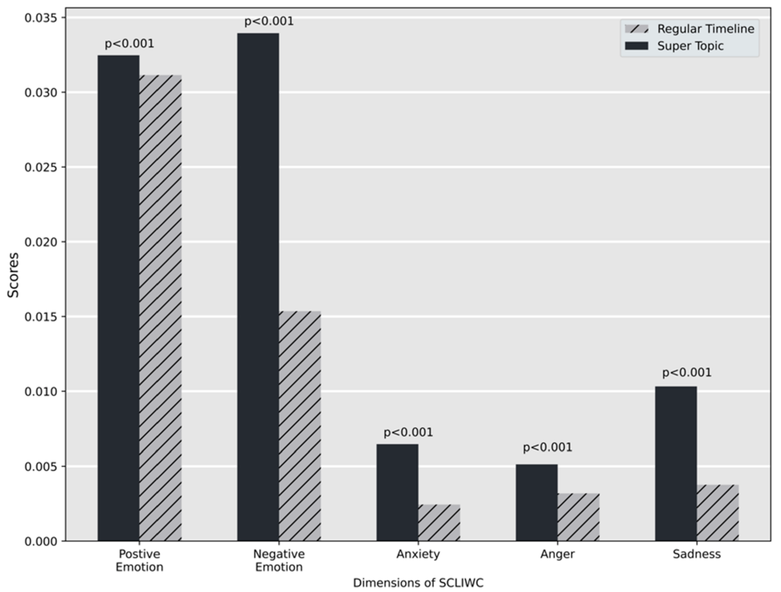 Ijerph 18 08762 g002 550