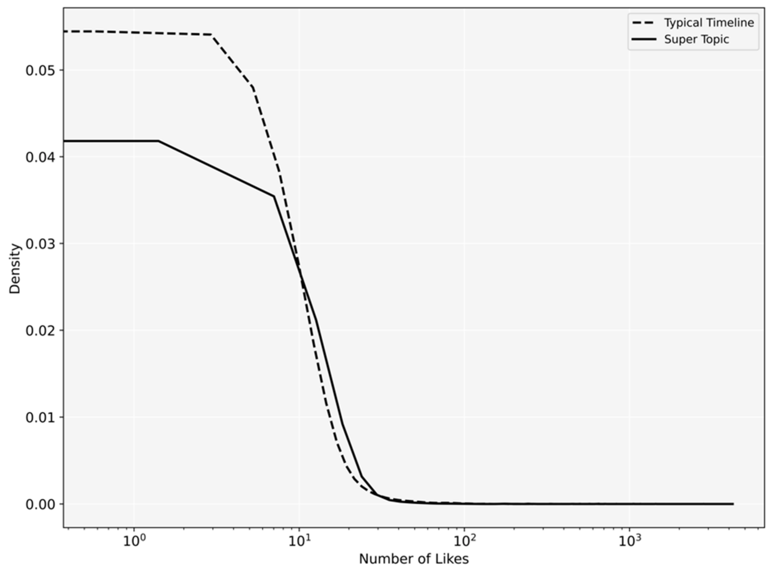 Ijerph 18 08762 g003 550