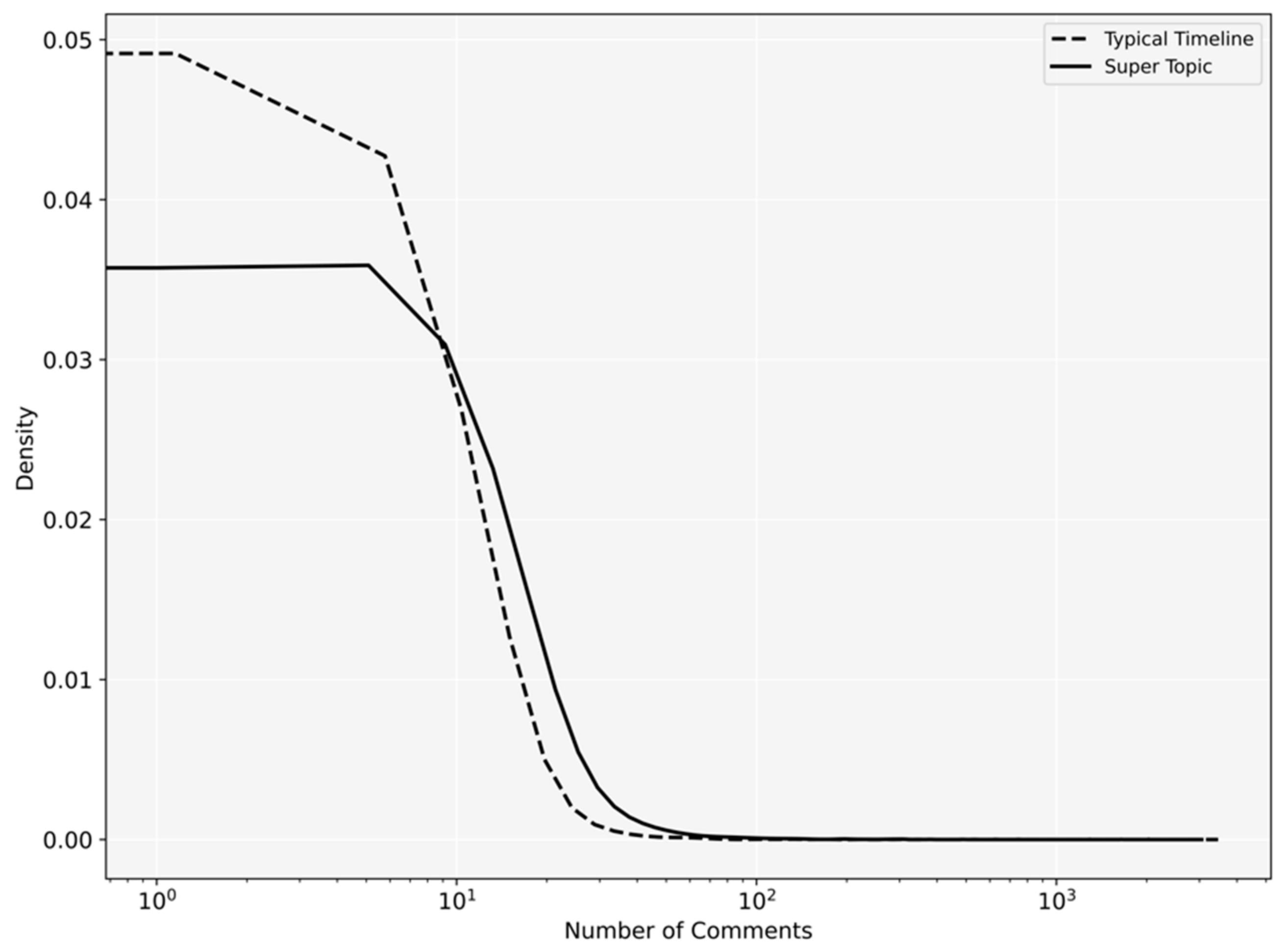 Ijerph 18 08762 g004 550