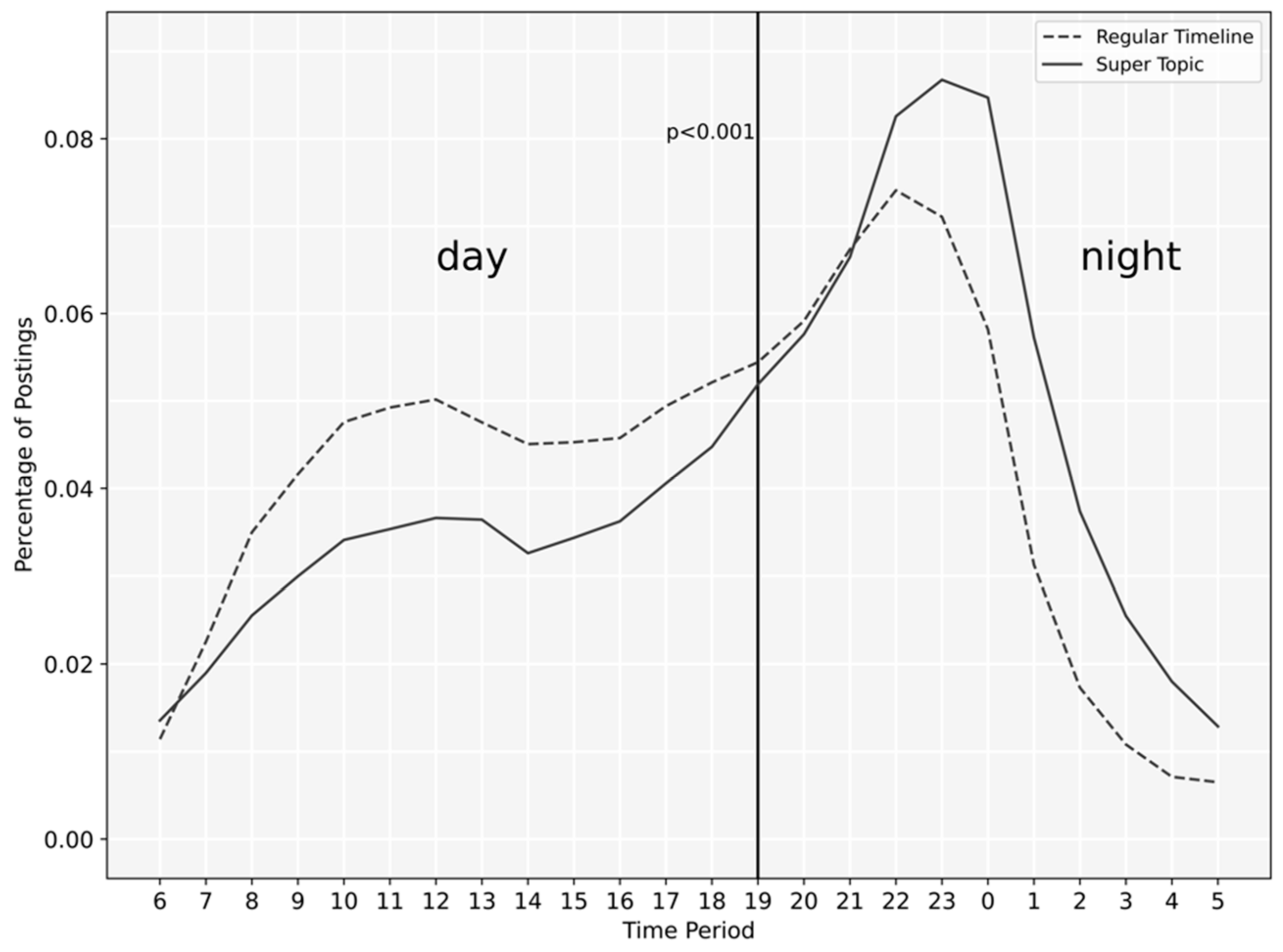 Ijerph 18 08762 g005 550