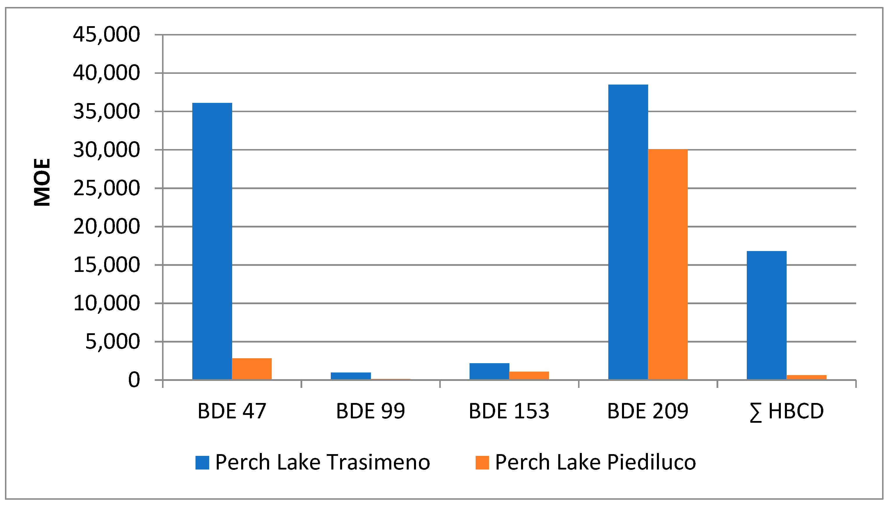 Ijerph 18 08763 g003 550