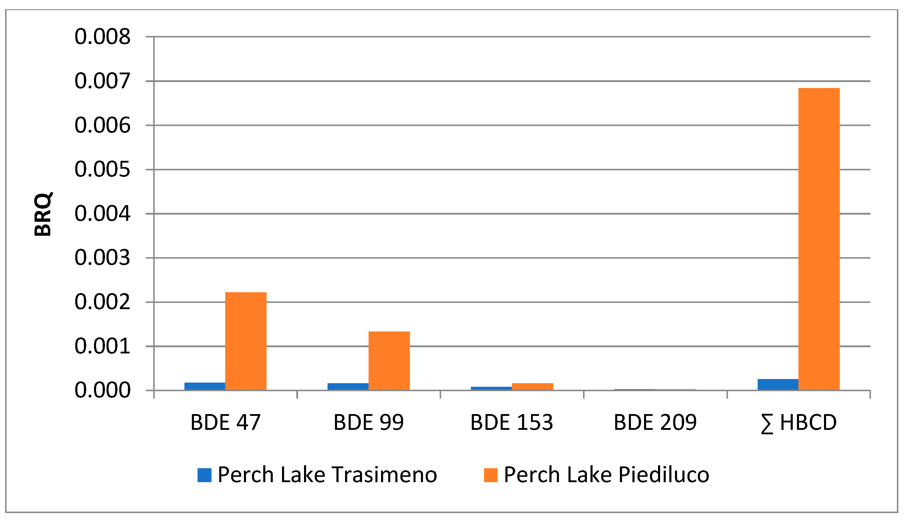 Ijerph 18 08763 g004 550