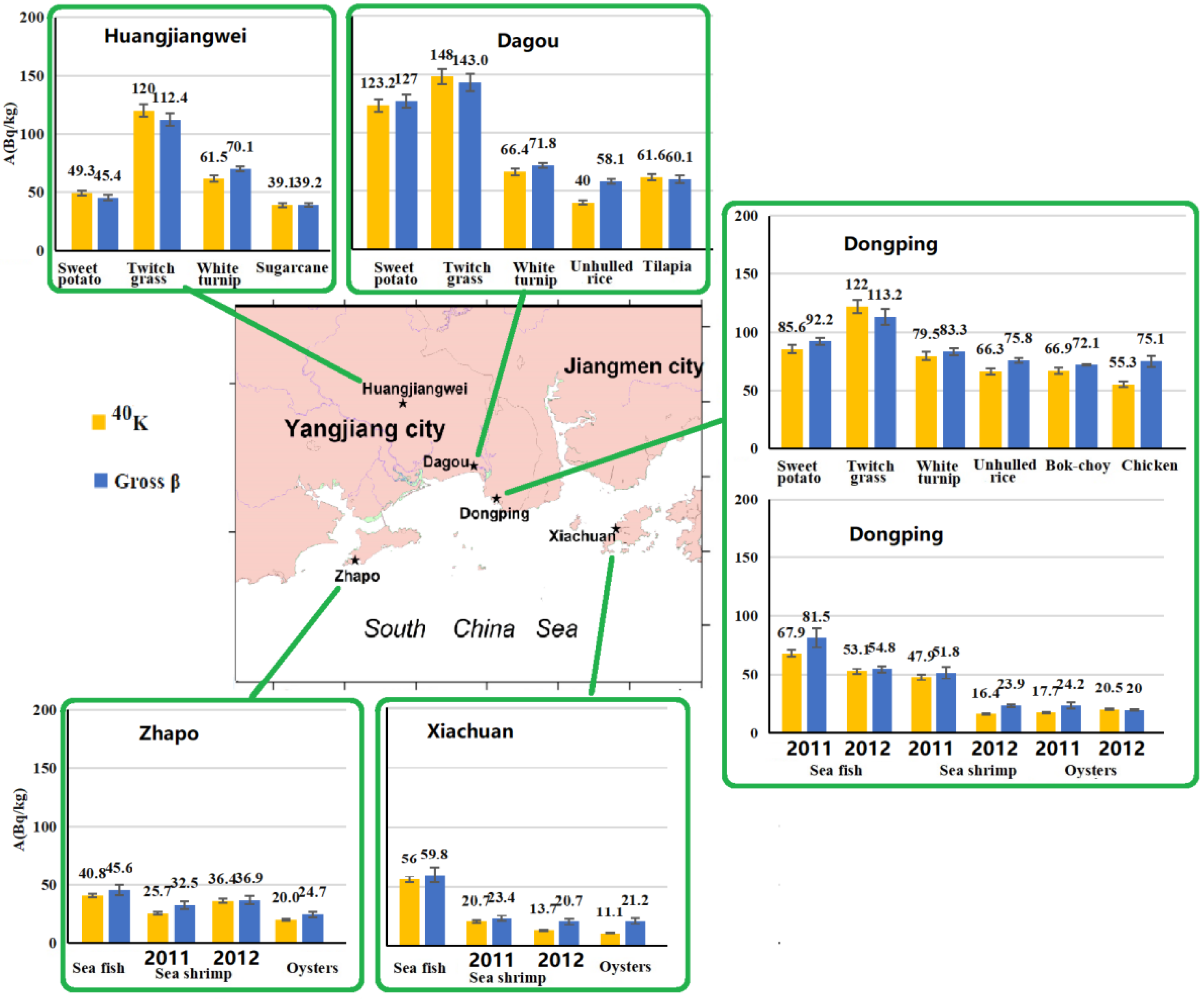 Ijerph 18 08767 g003 Ijerph 18 08767 g003