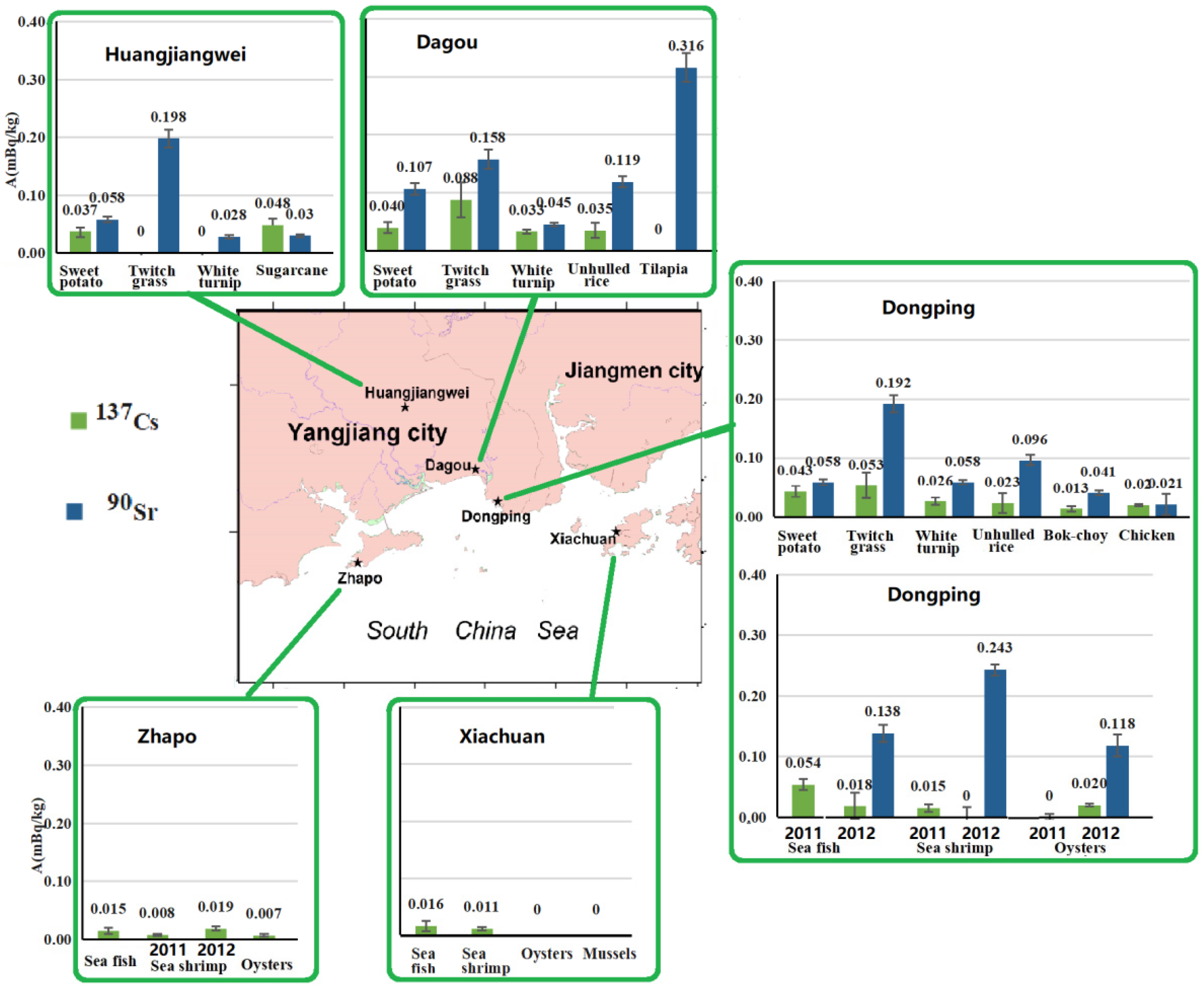 Ijerph 18 08767 g004 Ijerph 18 08767 g004