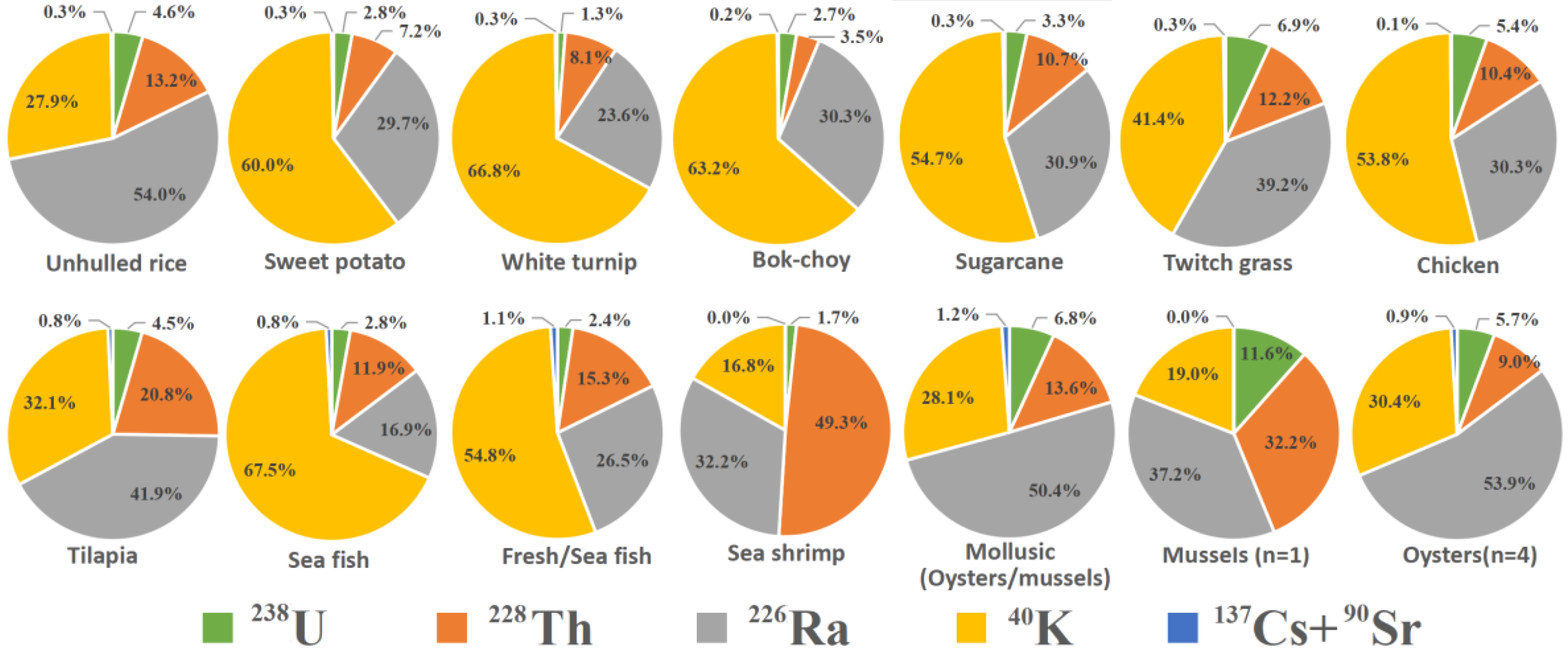 Ijerph 18 08767 g005 Ijerph 18 08767 g005