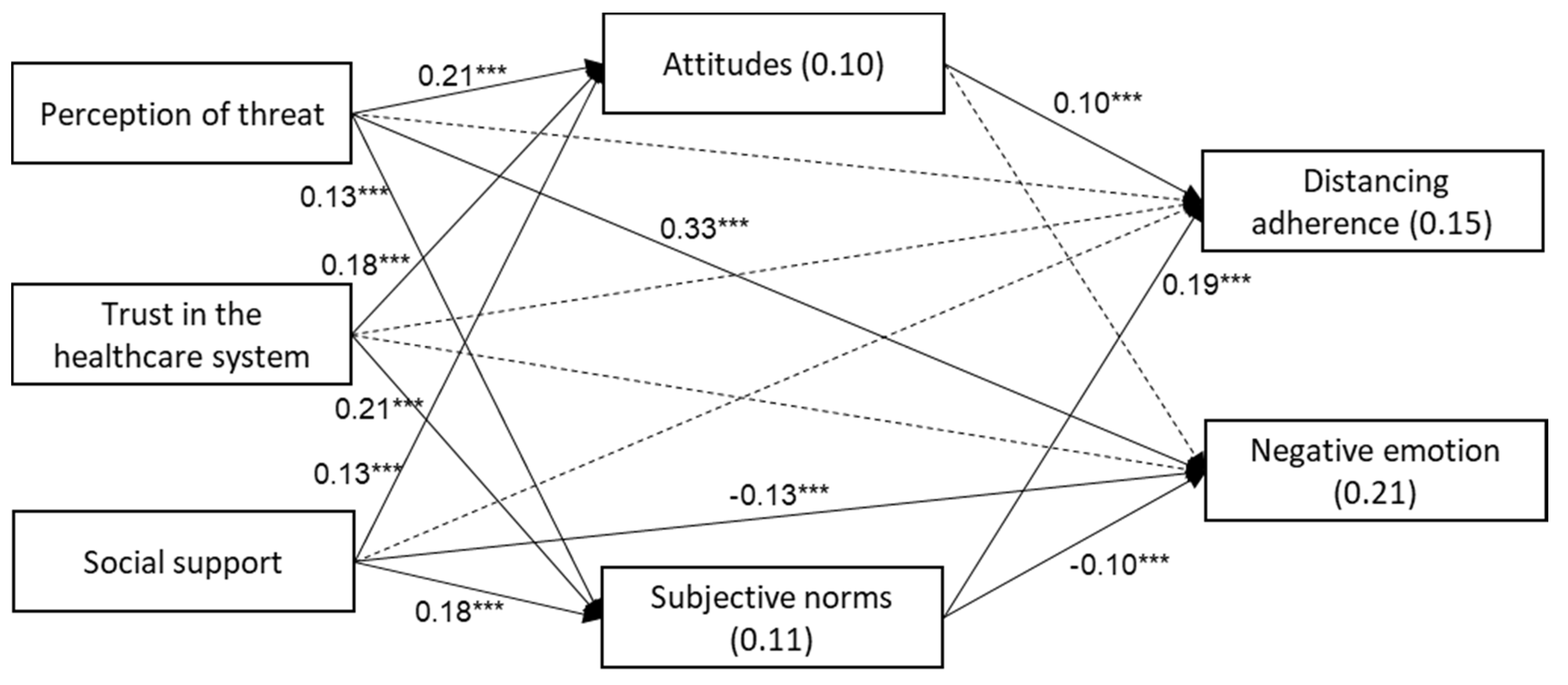 Ijerph 18 08770 g001 550