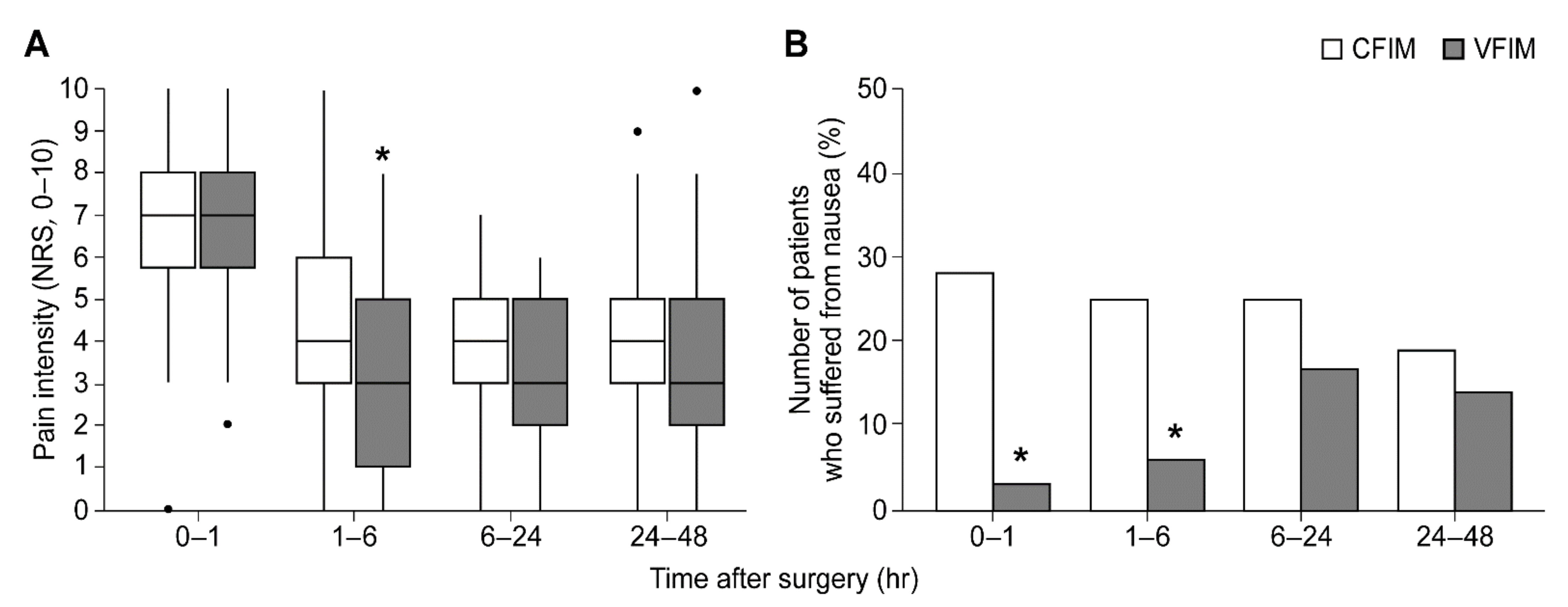 Ijerph 18 08777 g002