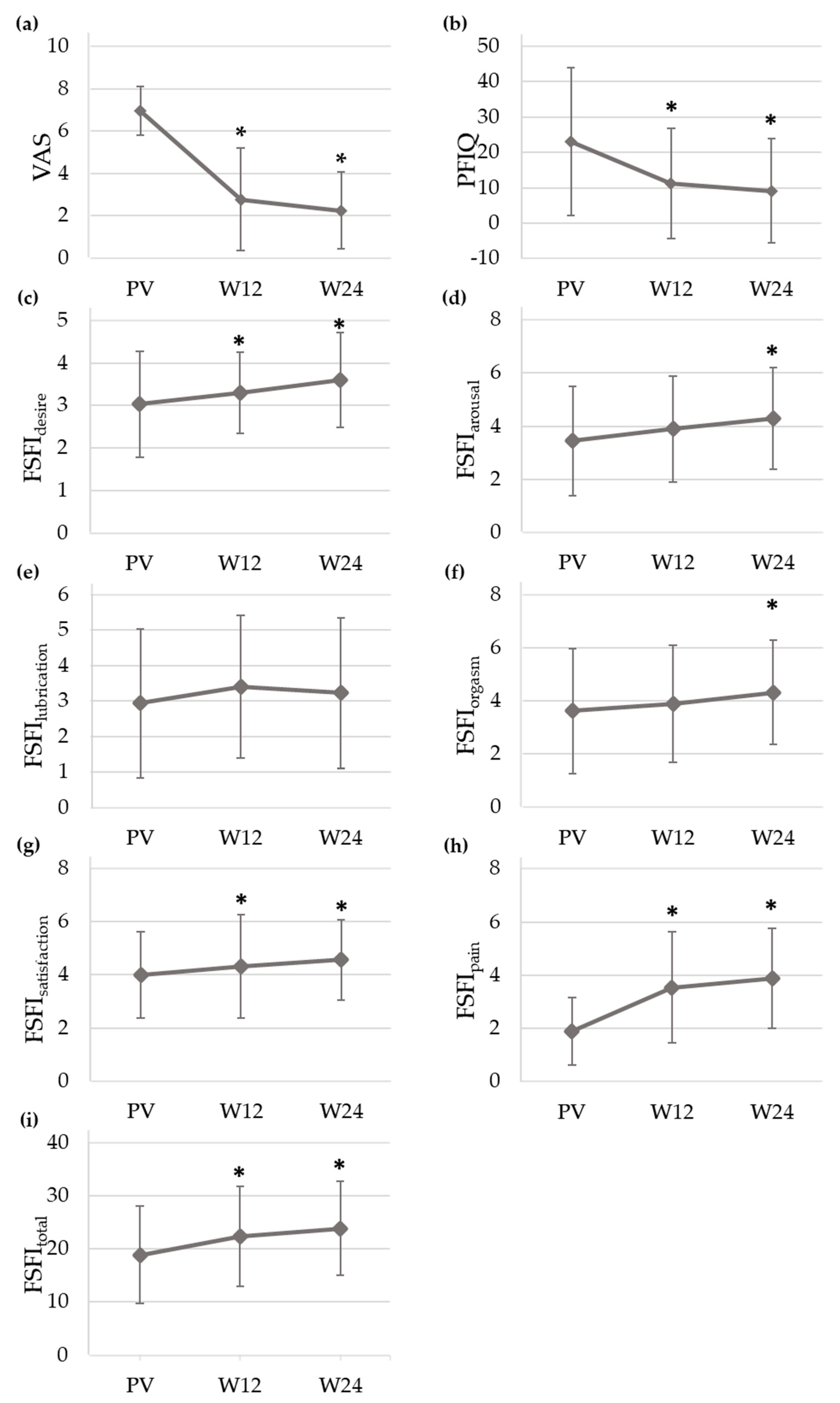 Ijerph 18 08783 g002 550