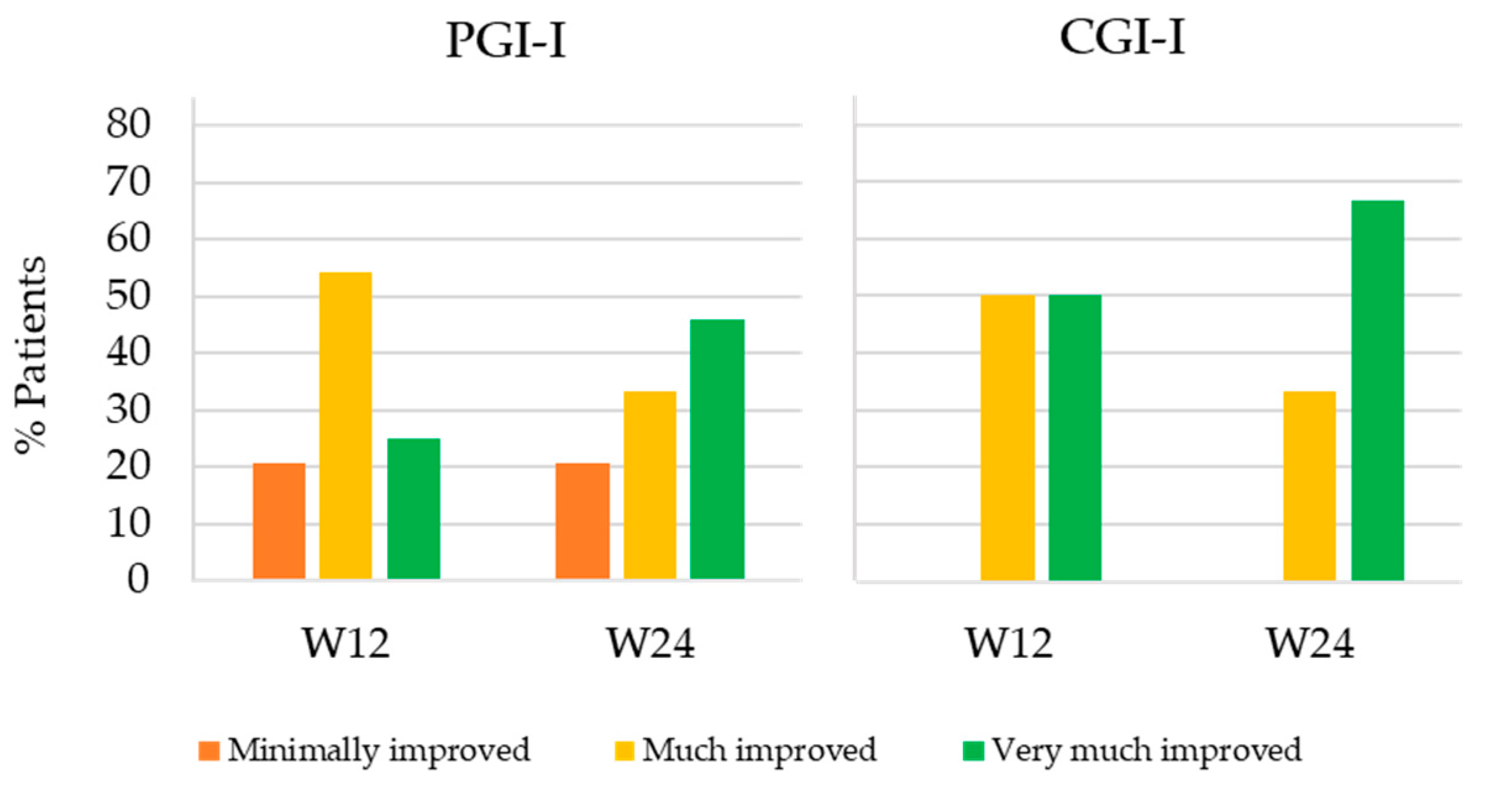 Ijerph 18 08783 g003 550