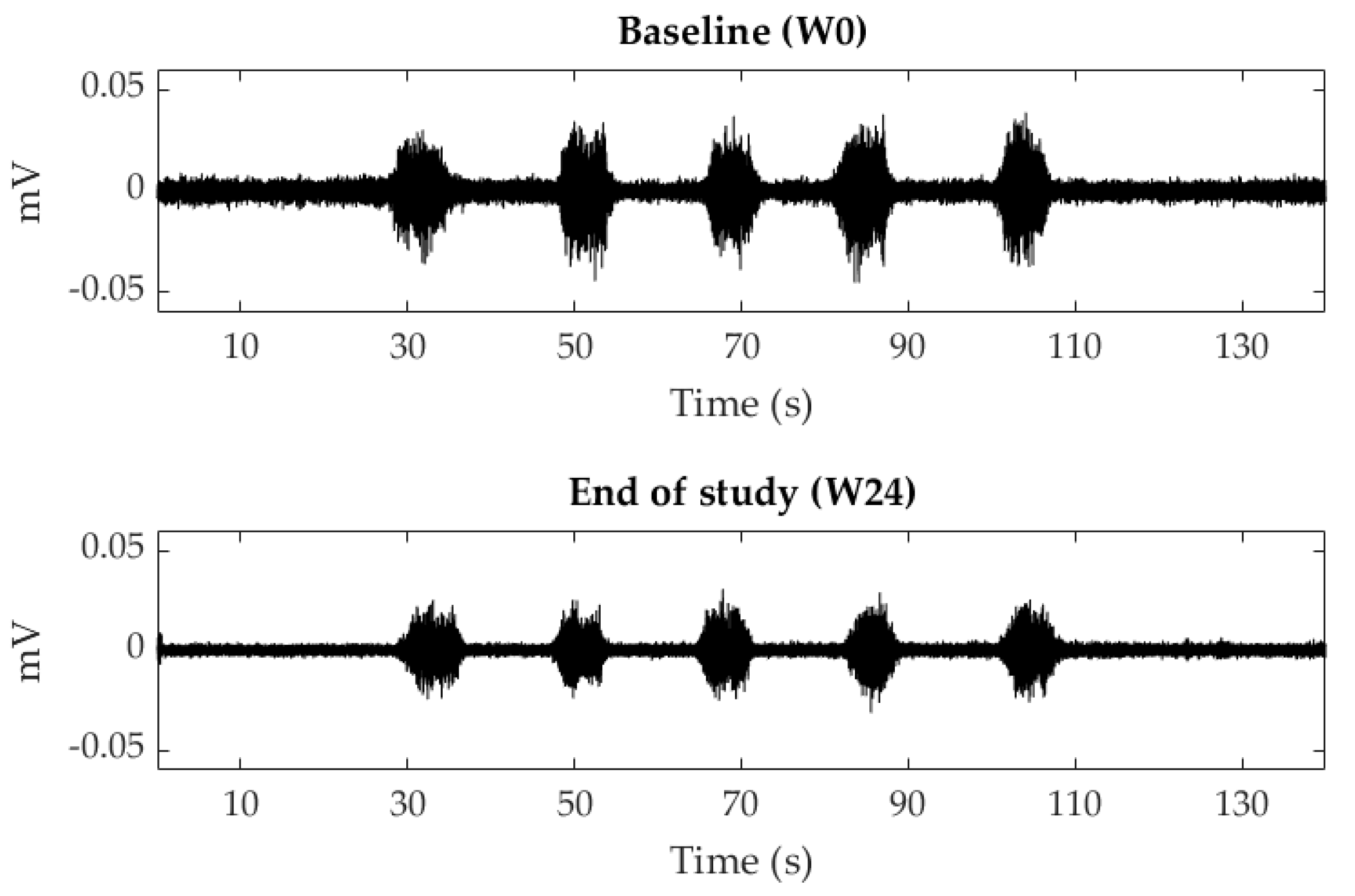 Ijerph 18 08783 g004 550