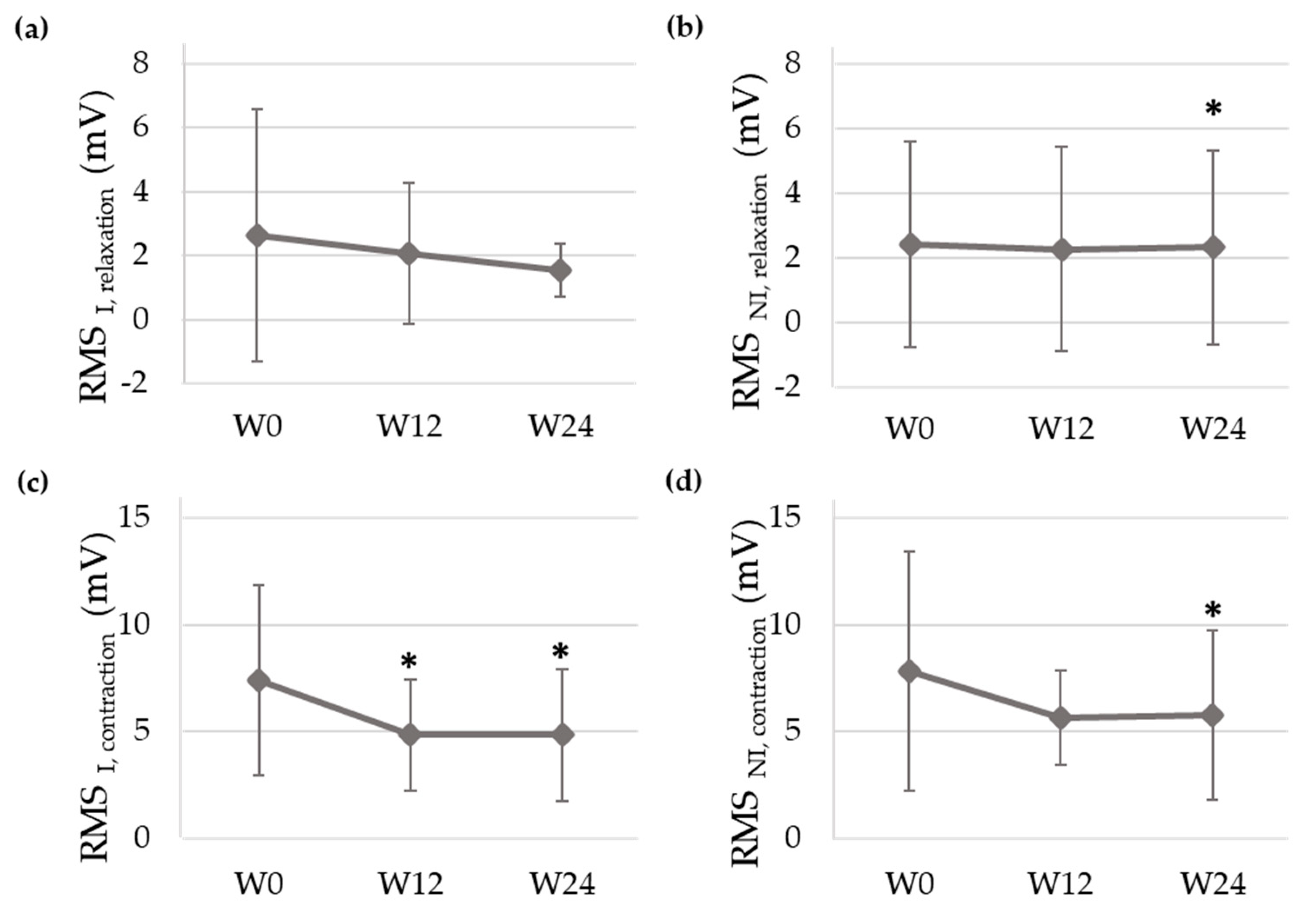 Ijerph 18 08783 g005 550