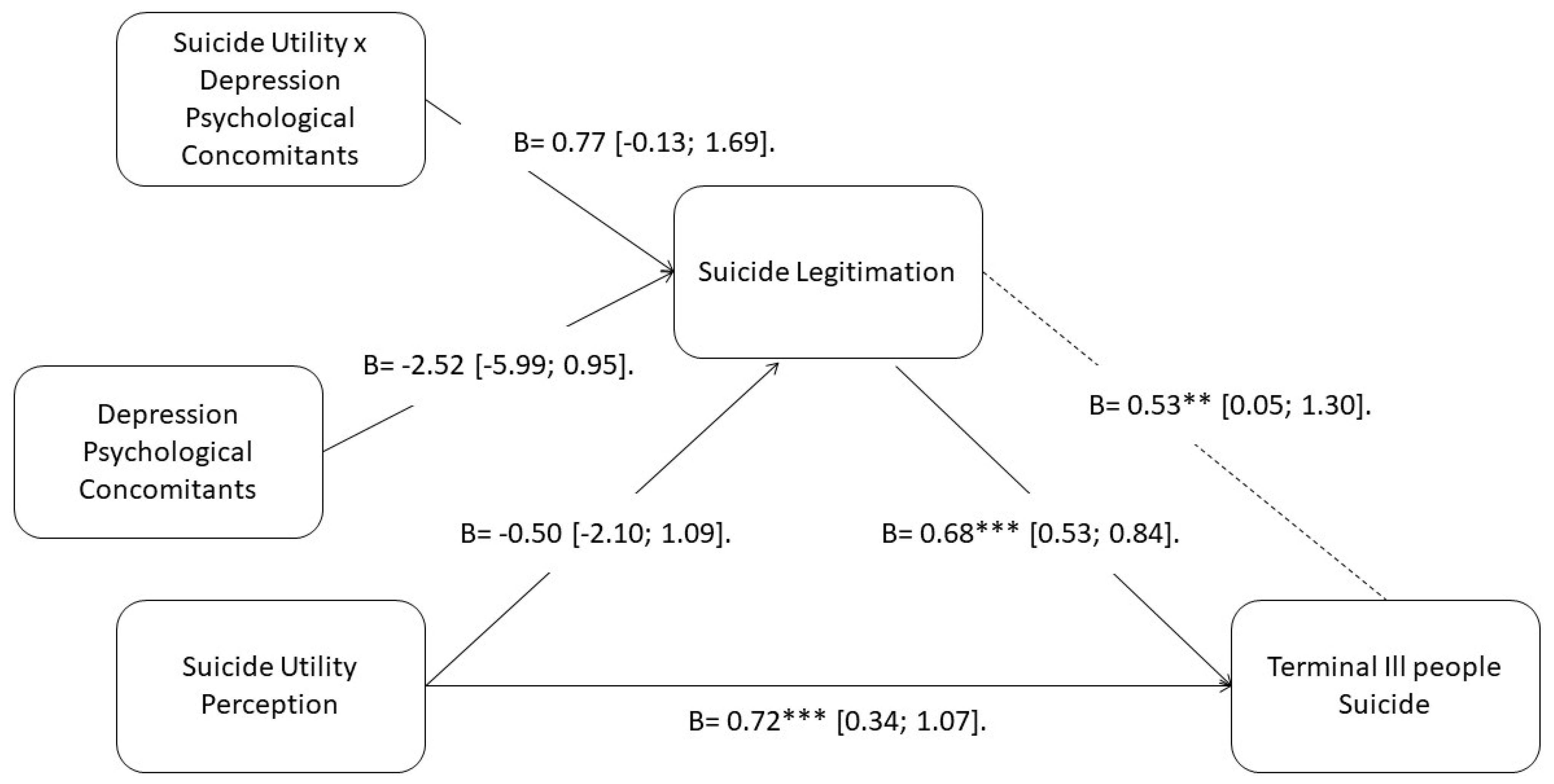 Ijerph 18 08784 g002 550