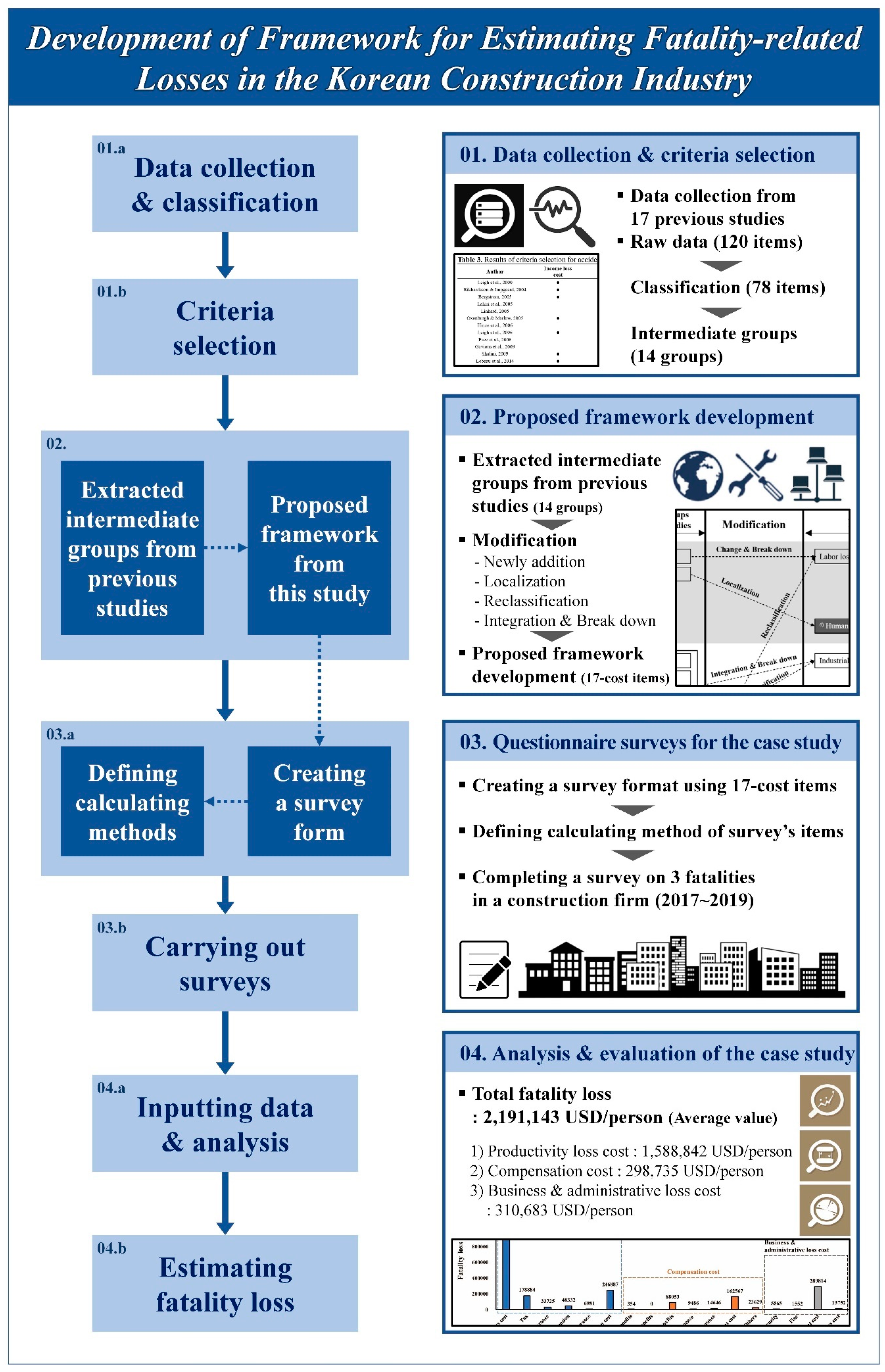 Ijerph 18 08787 g001 Ijerph 18 08787 g001