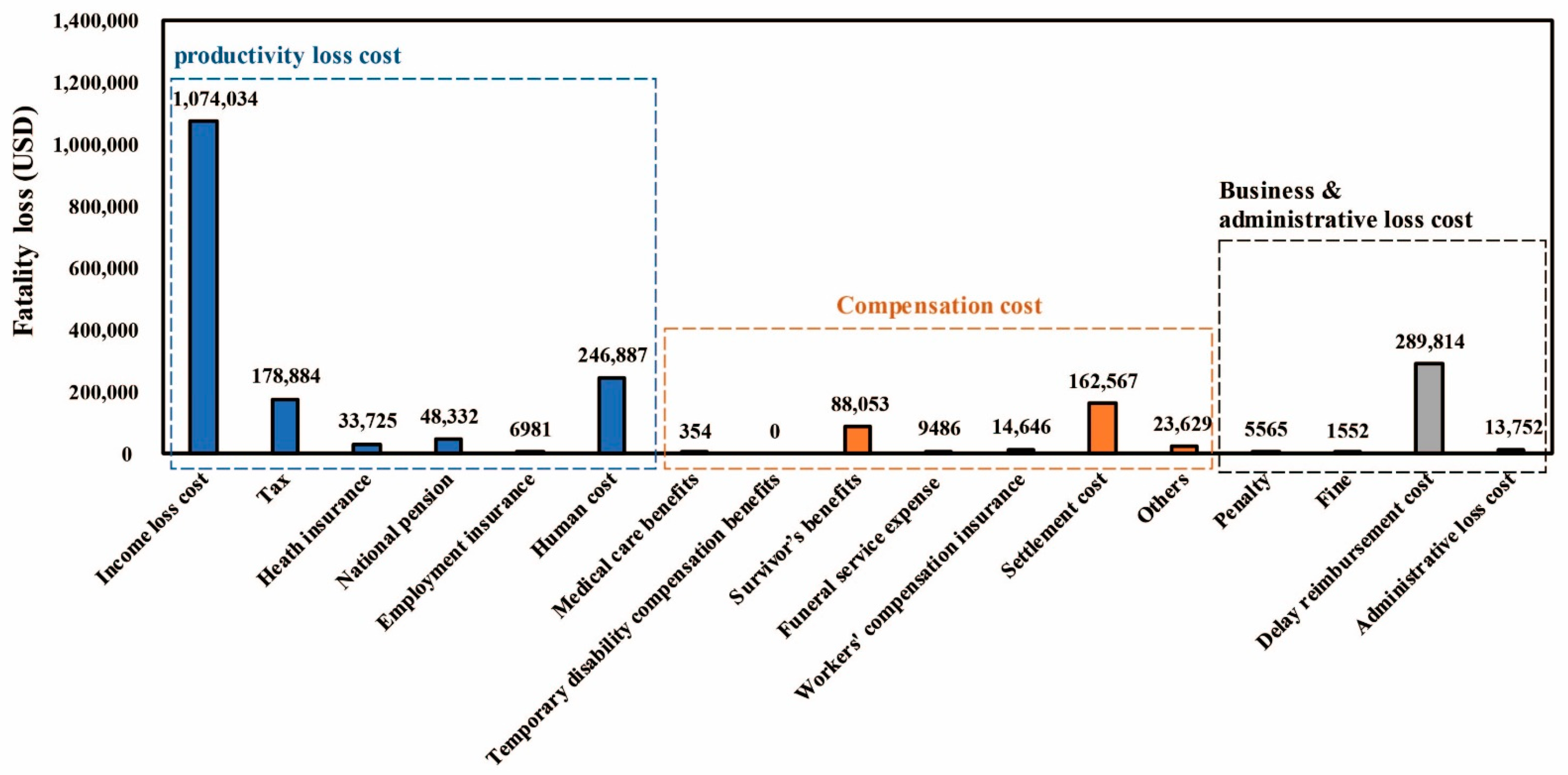 Ijerph 18 08787 g003 Ijerph 18 08787 g003