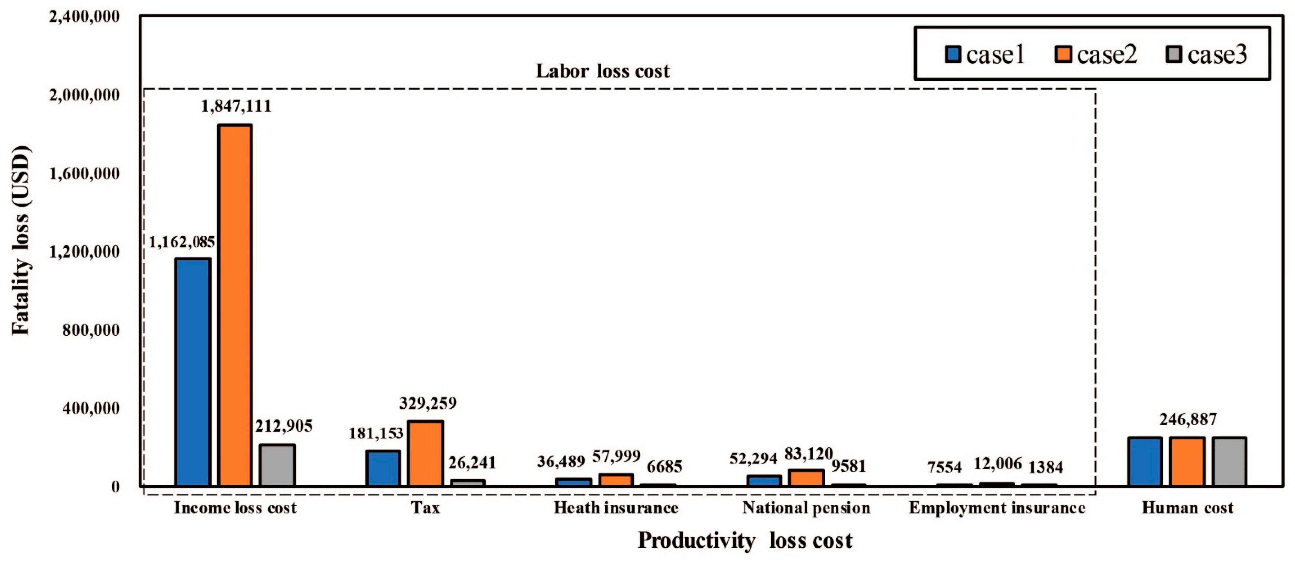 Ijerph 18 08787 g004 Ijerph 18 08787 g004