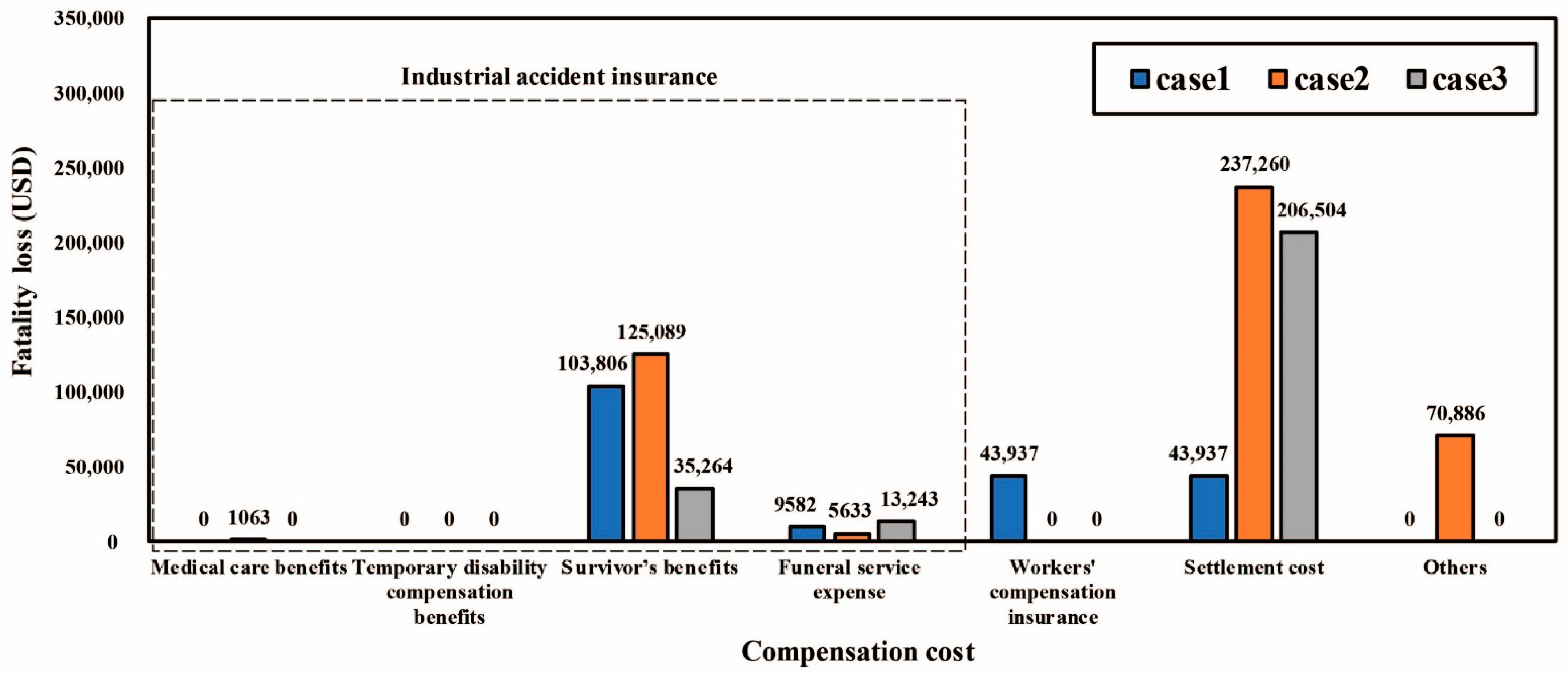 Ijerph 18 08787 g005 Ijerph 18 08787 g005