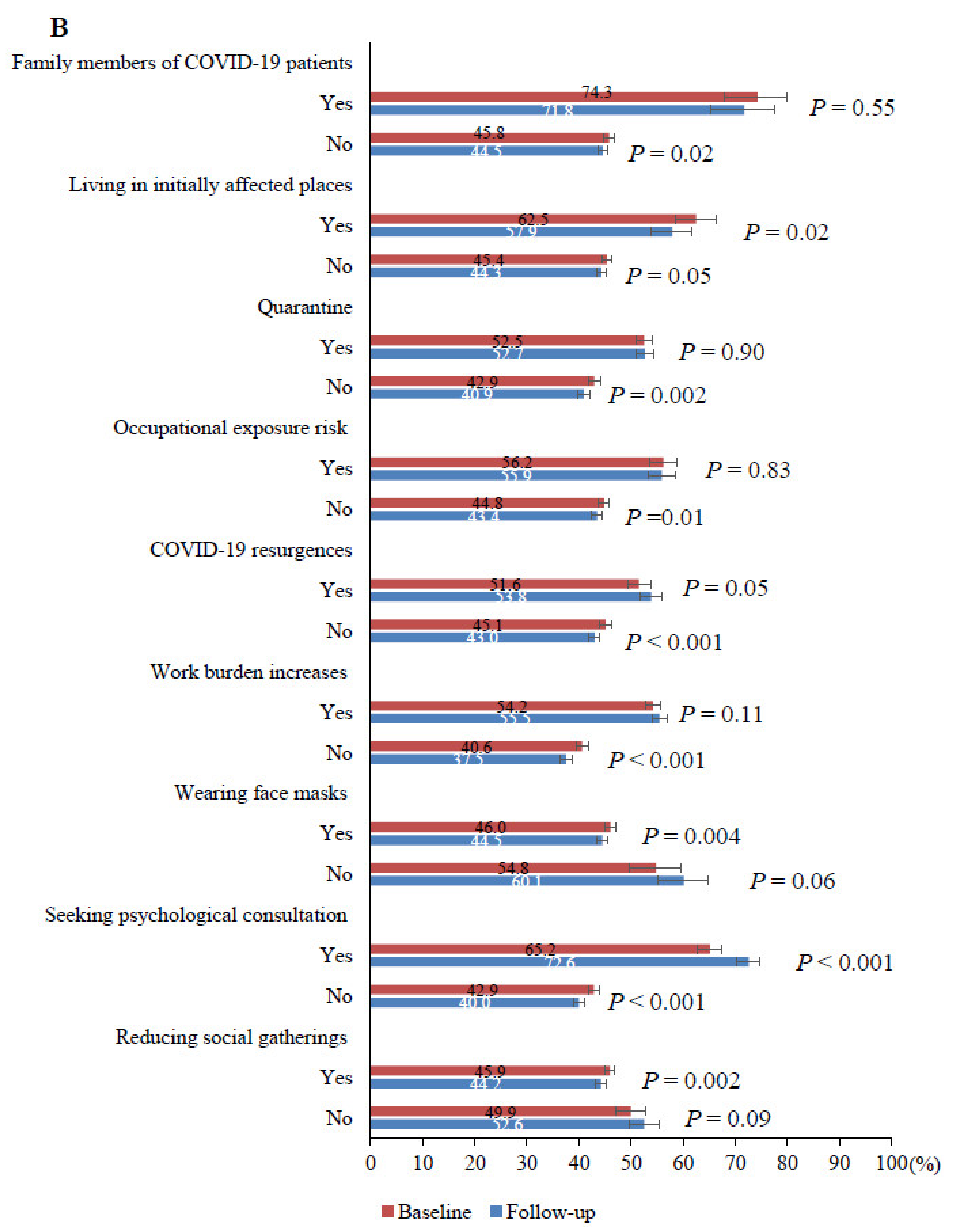 Ijerph 18 08790 g002b 550